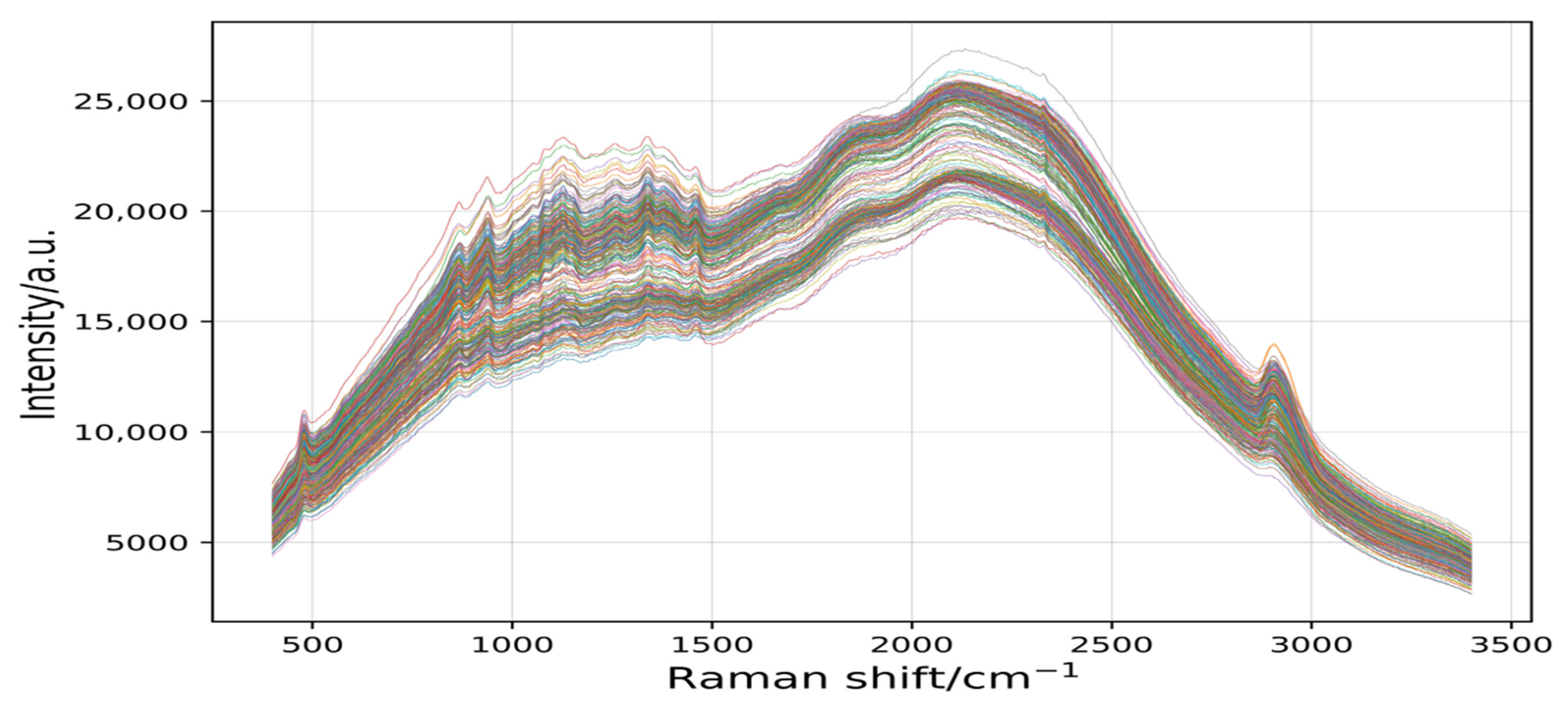 Plants 11 01573 g004