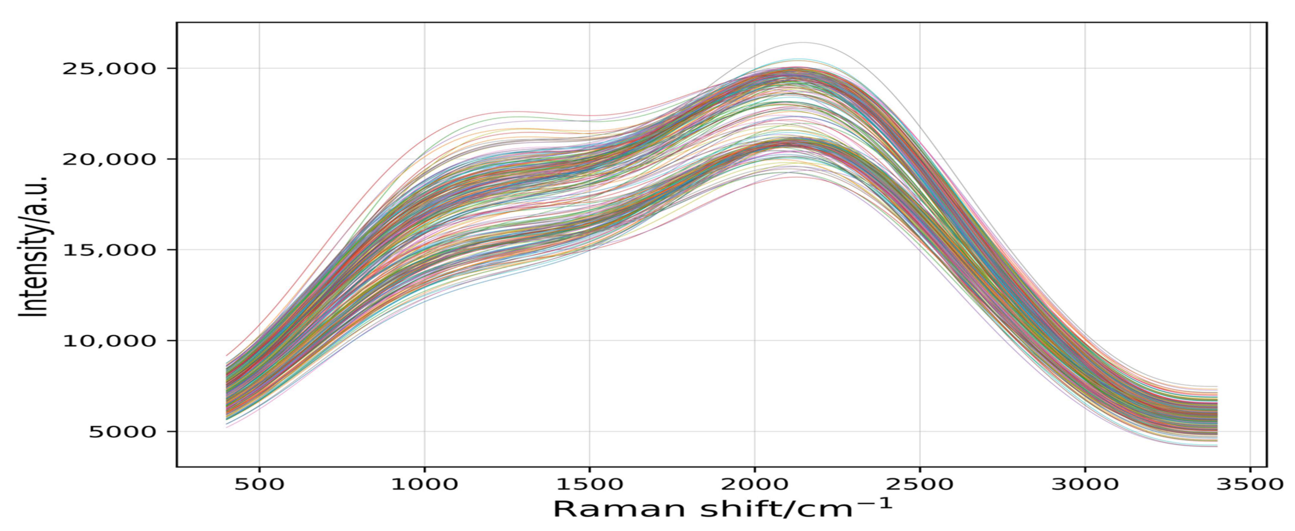 Plants 11 01573 g005