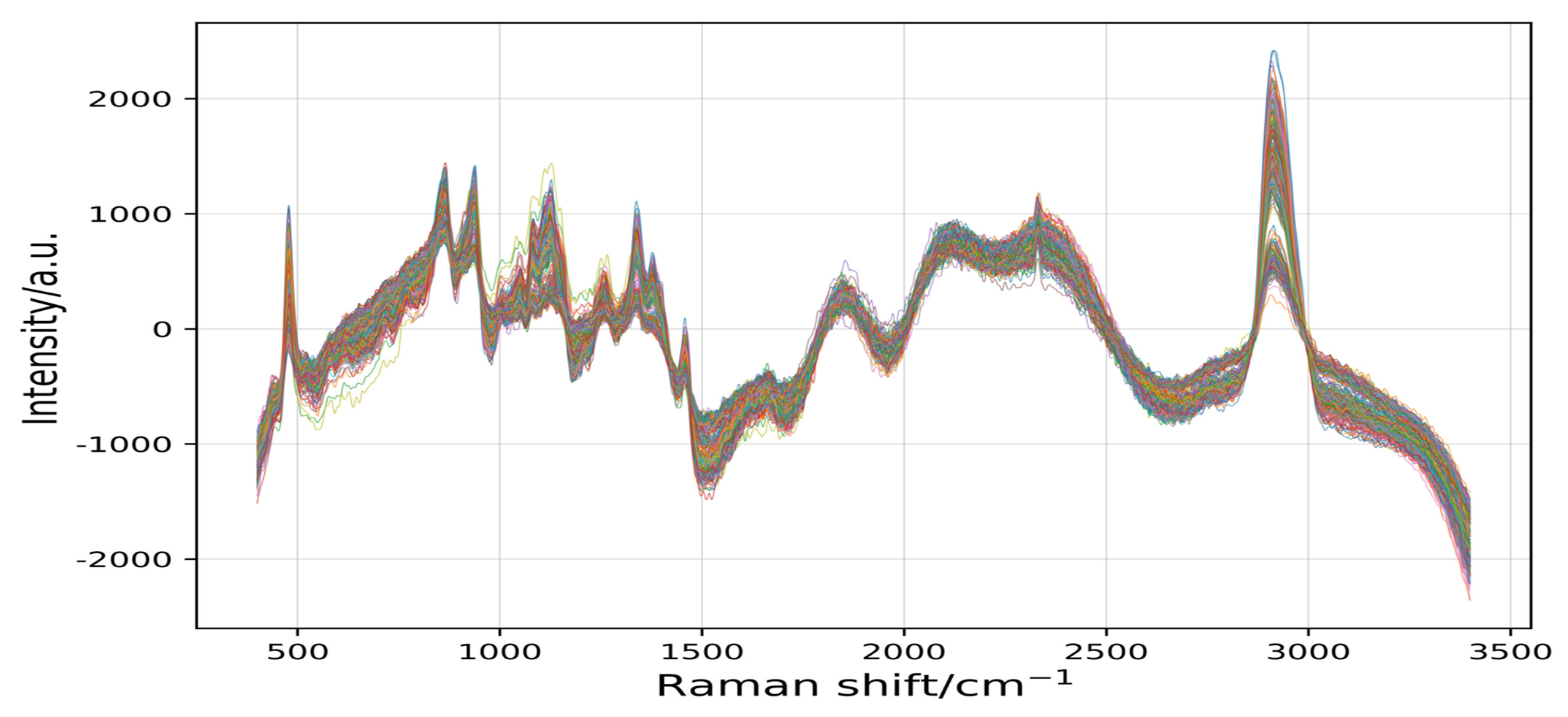Plants 11 01573 g006