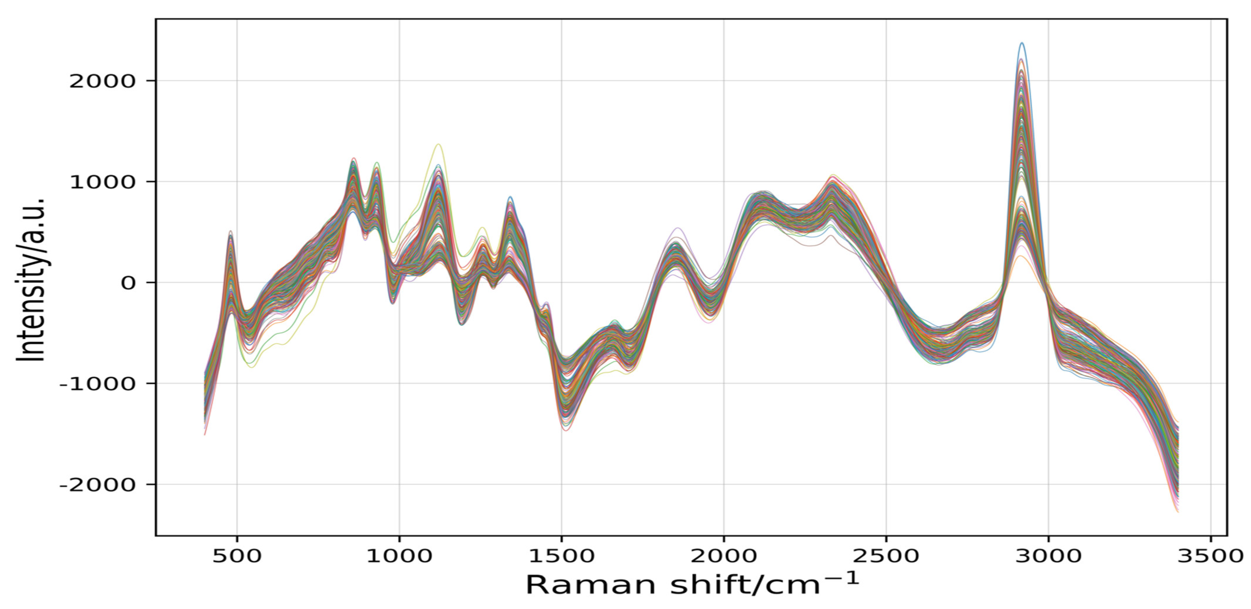 Plants 11 01573 g007