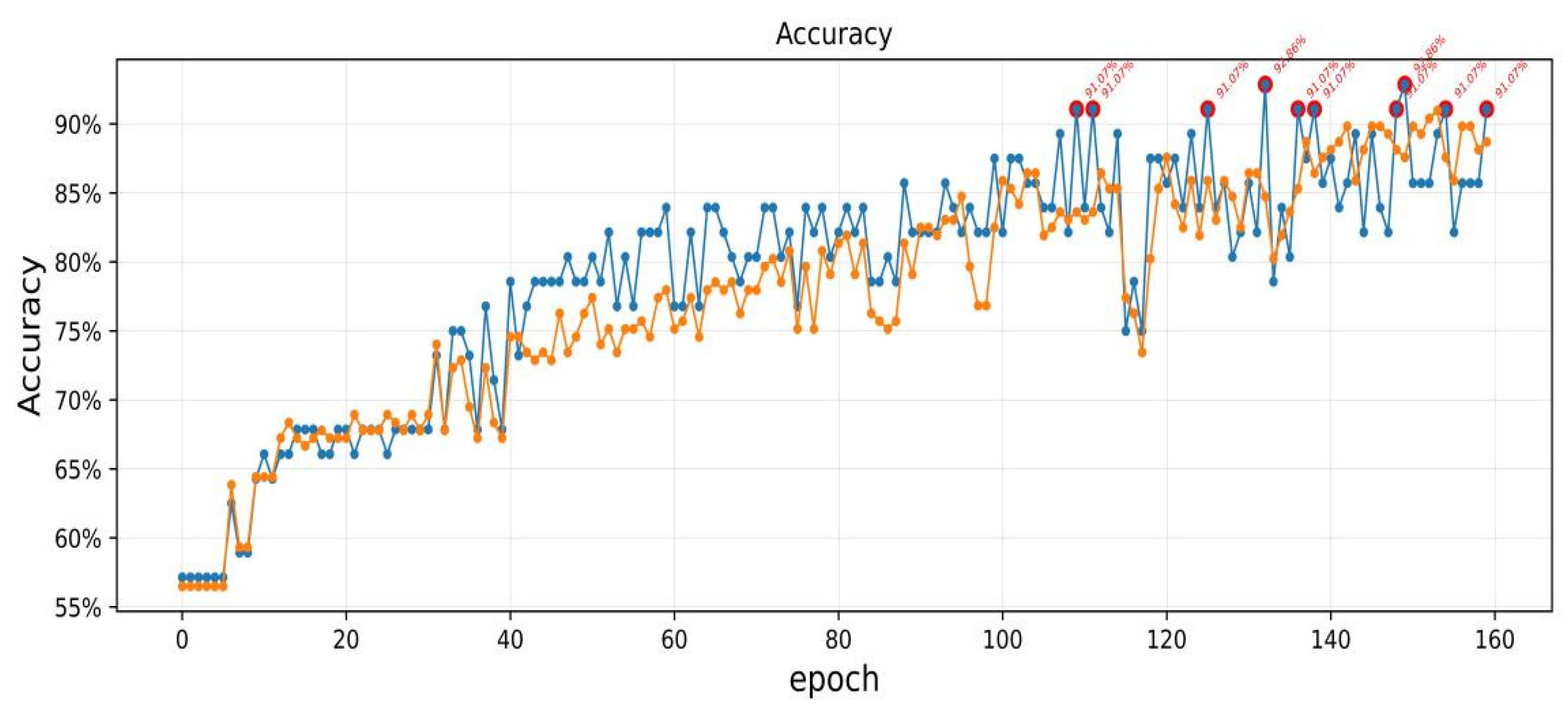 Plants 11 01573 g009