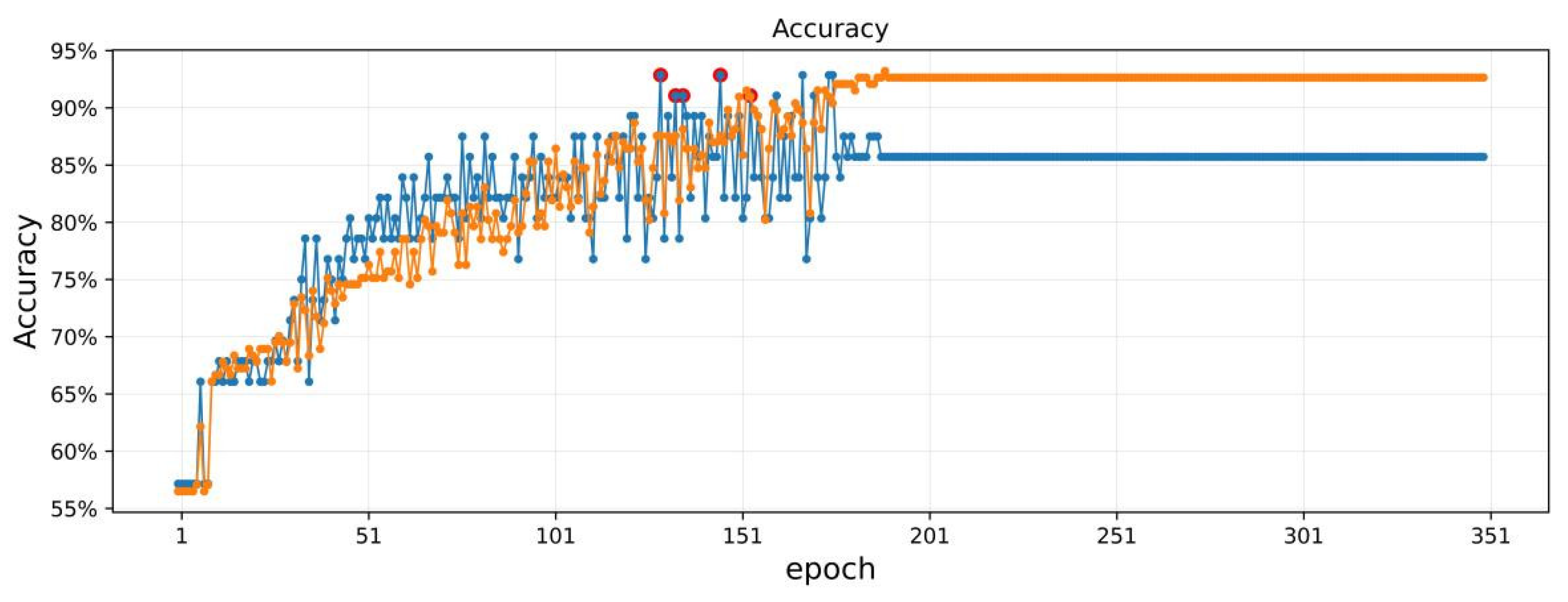 Plants 11 01573 g011
