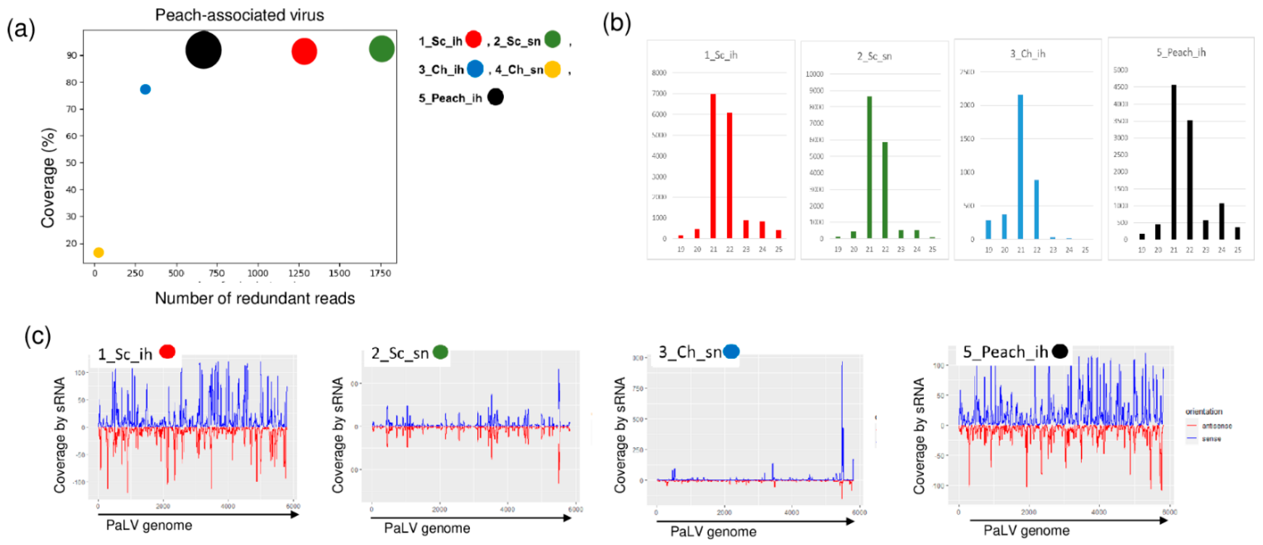 Plants 11 01591 g005
