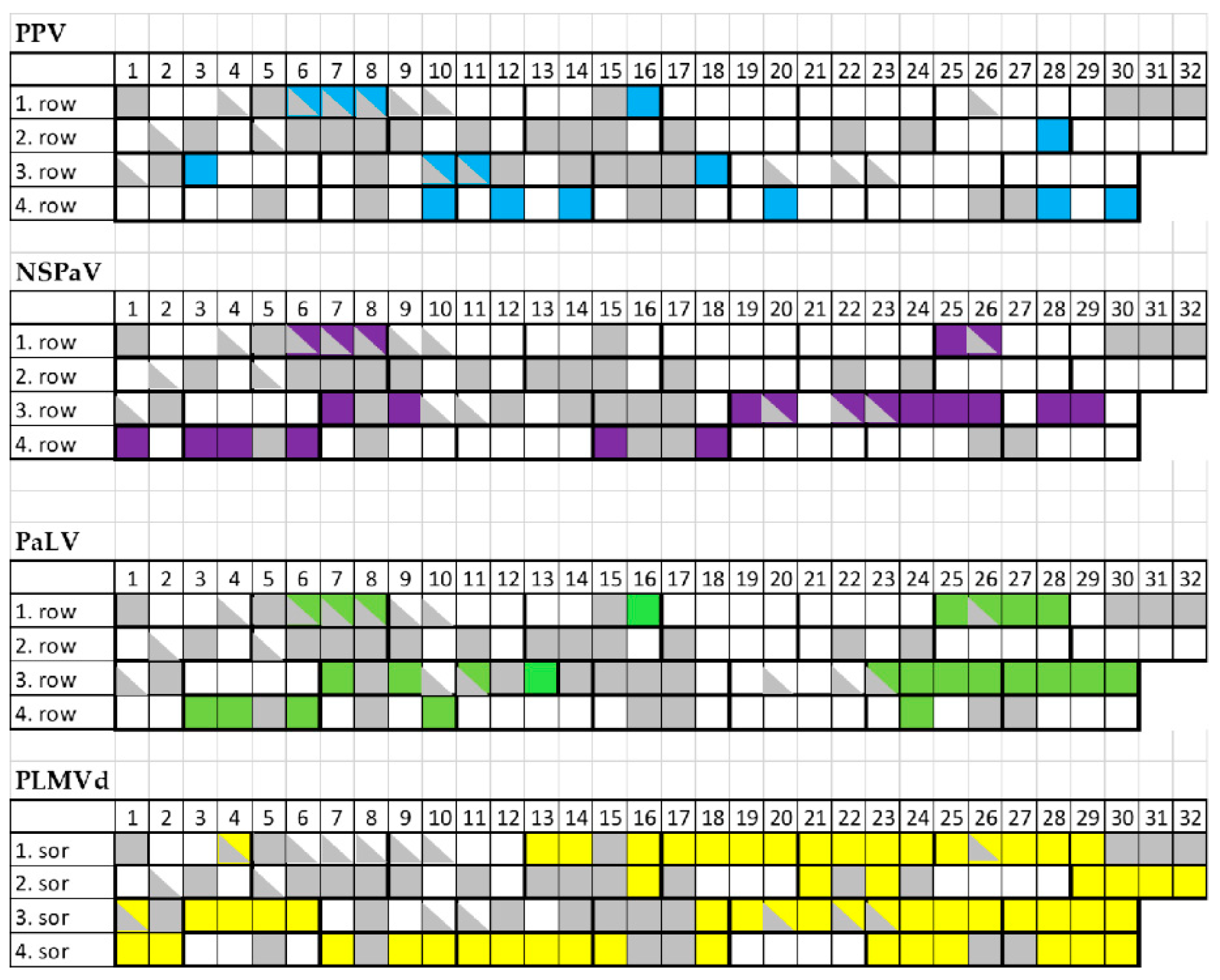 Plants 11 01591 g009