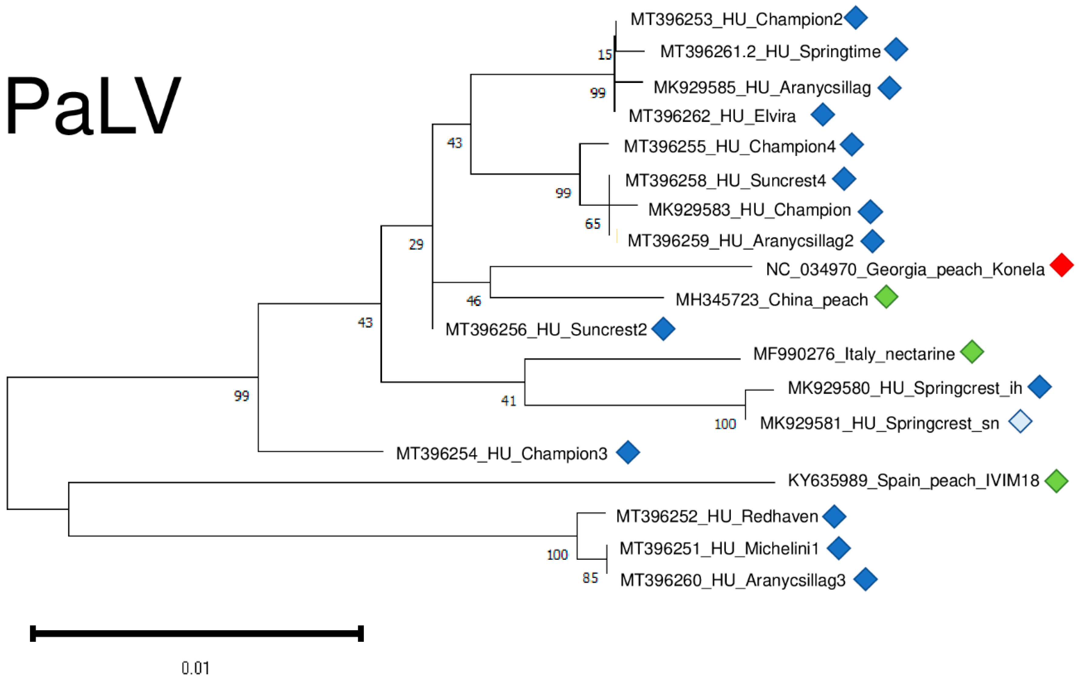 Plants 11 01591 g012