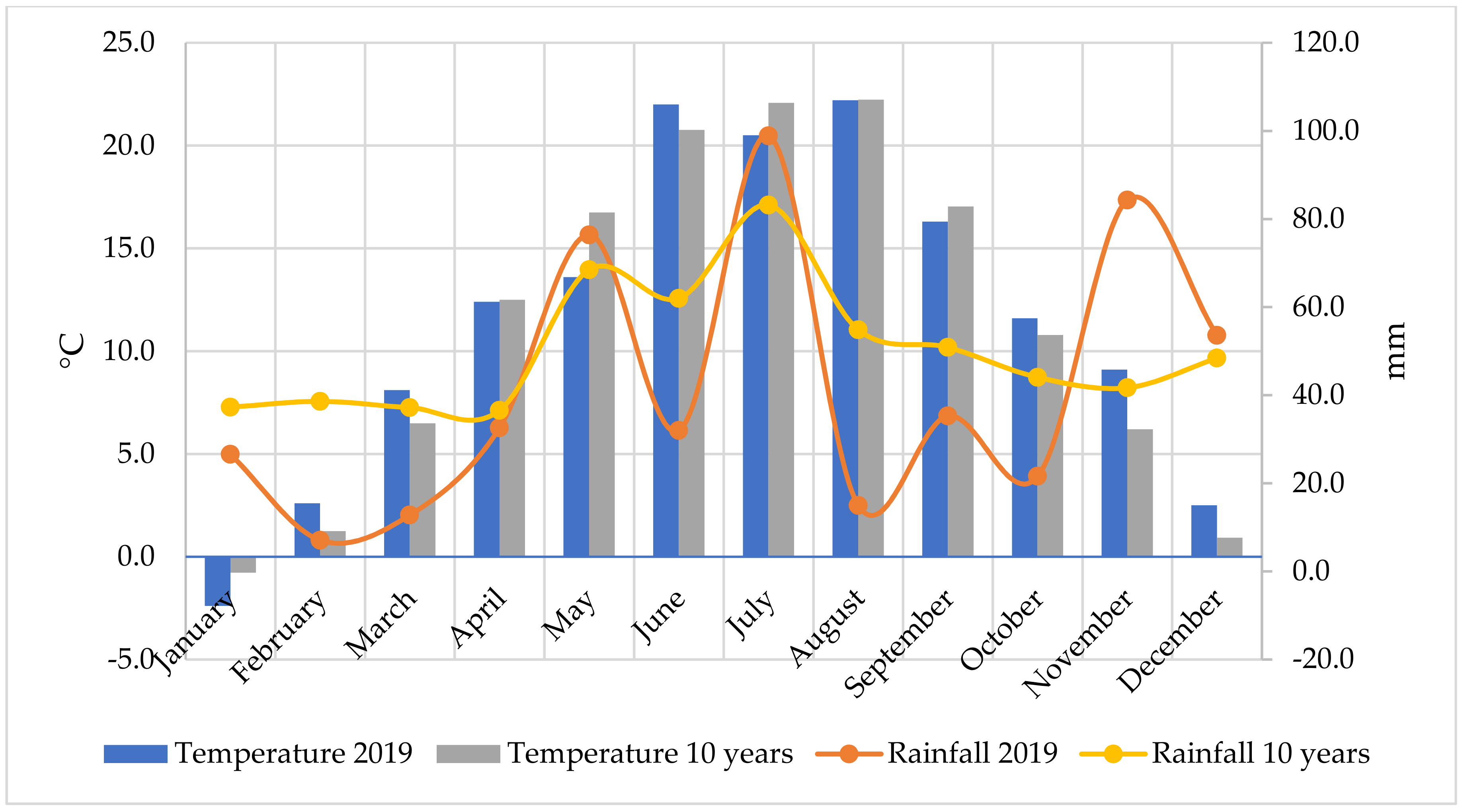 Plants 11 01593 g003