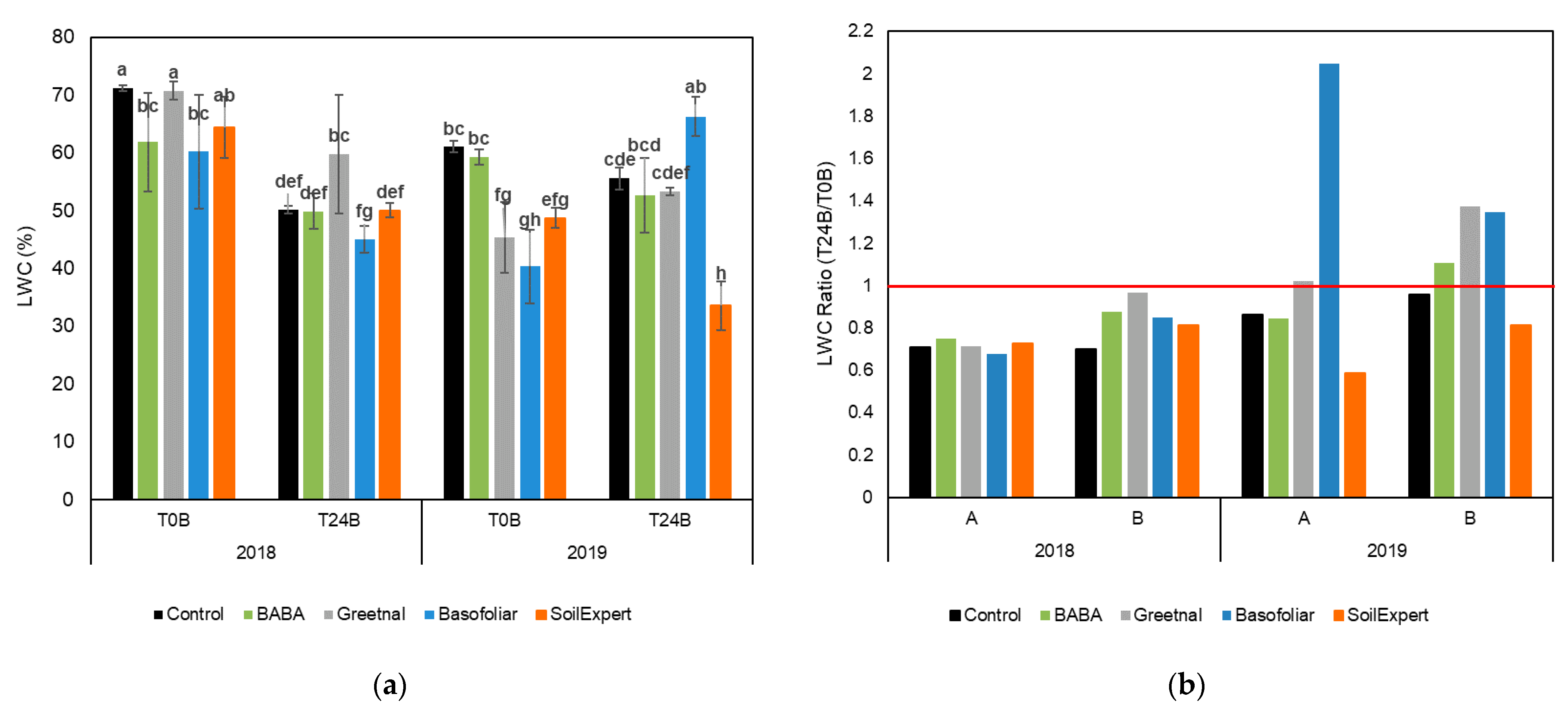 Plants 11 01594 g002
