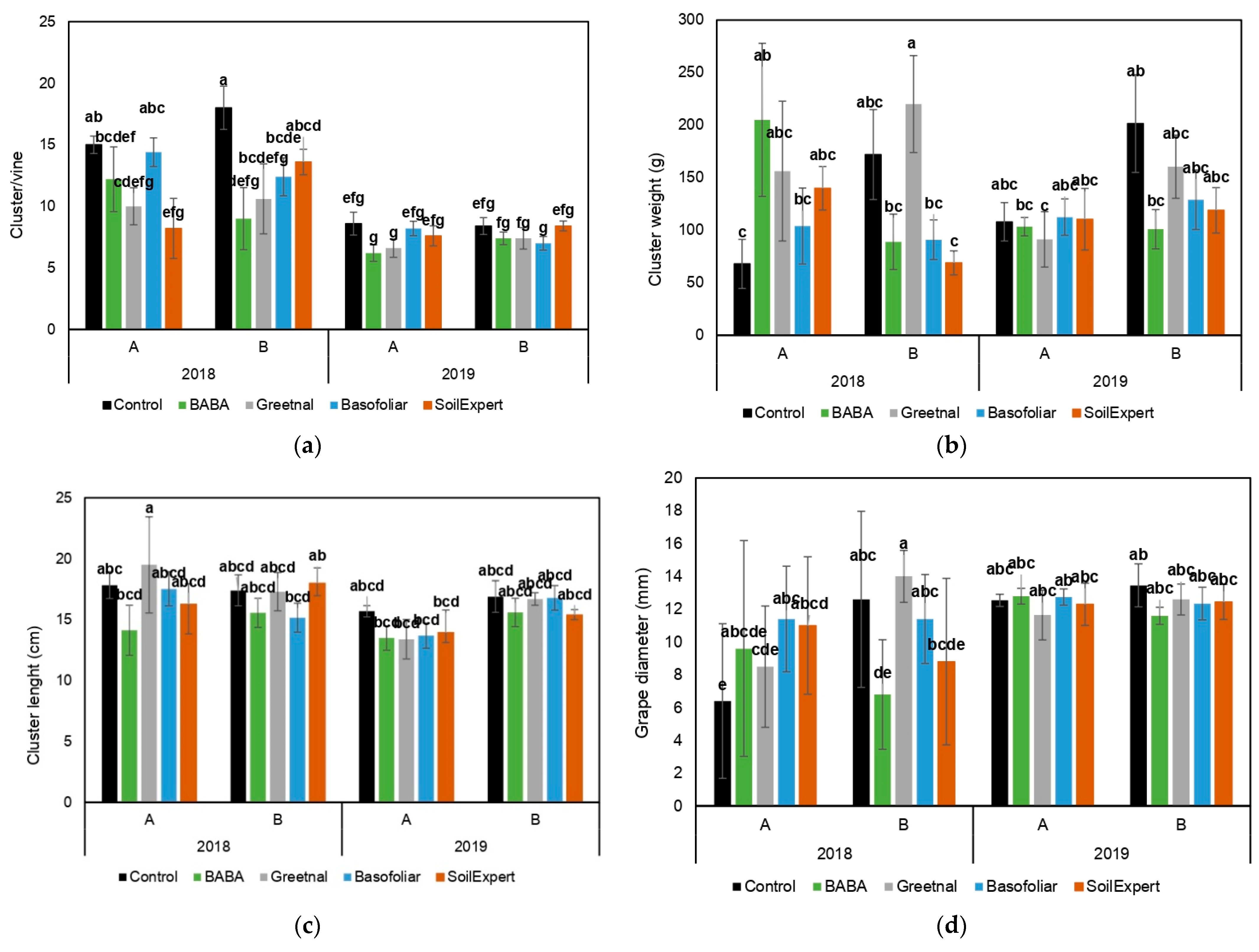 Plants 11 01594 g003a