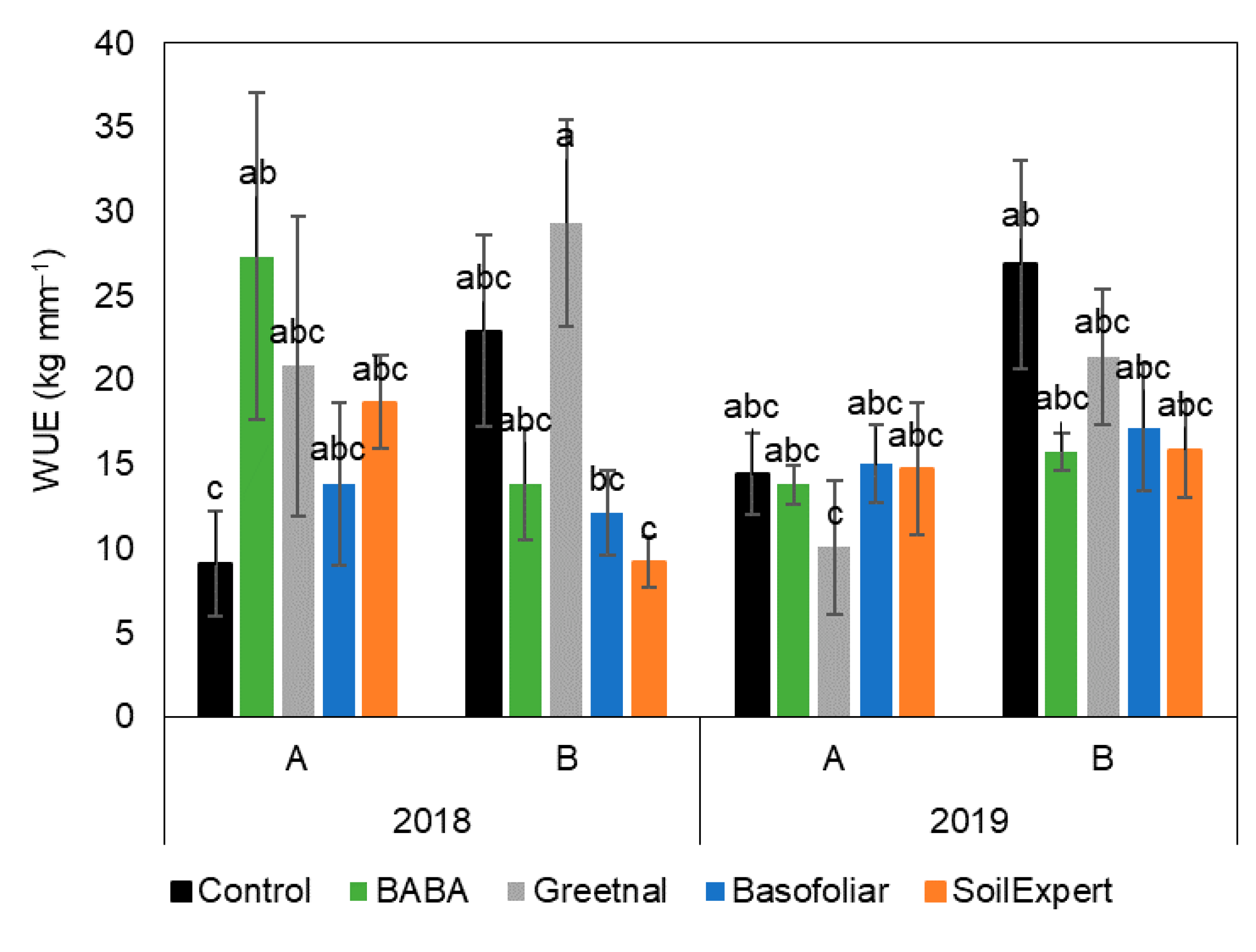Plants 11 01594 g004