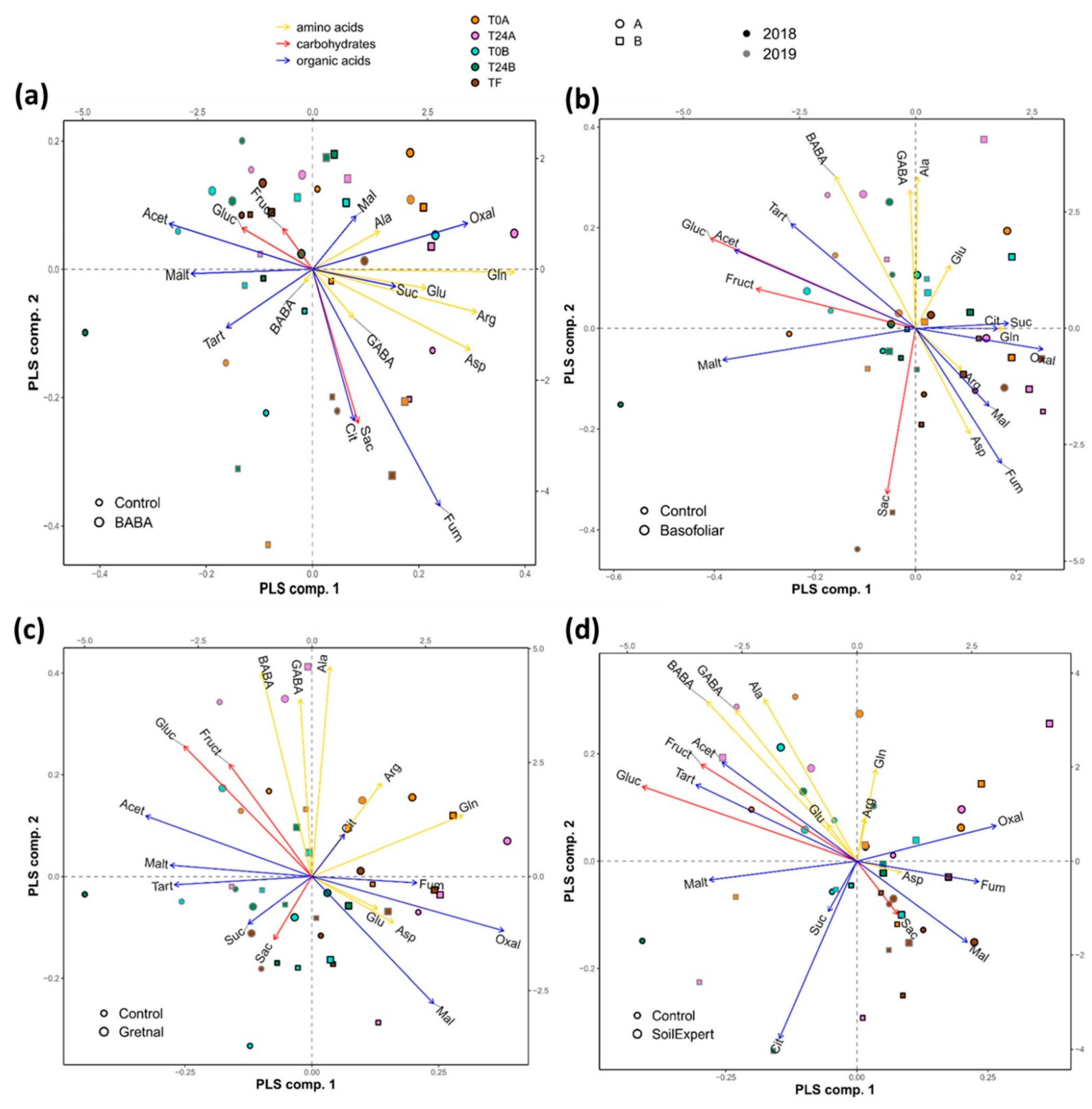 Plants 11 01594 g006