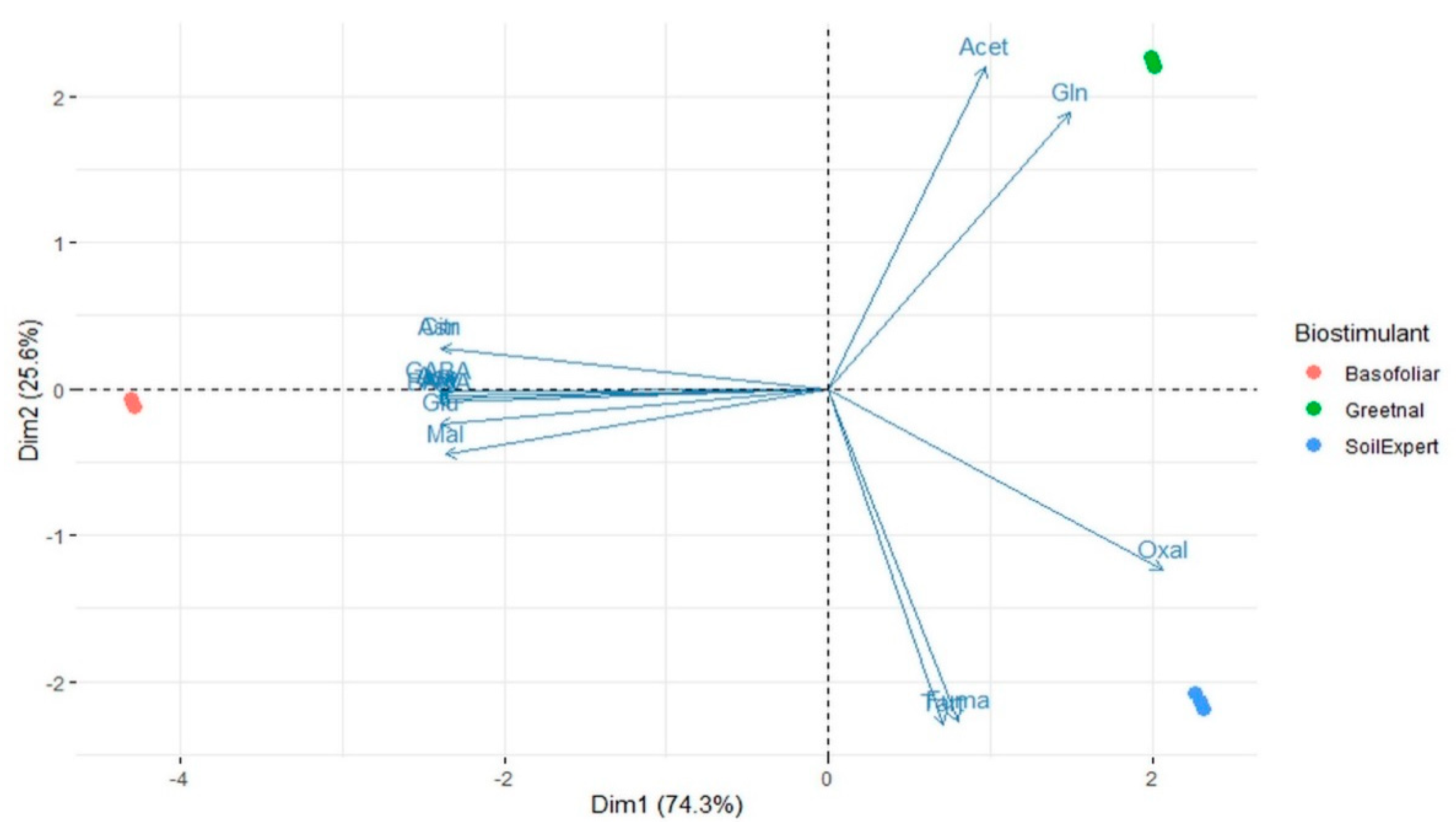 Plants 11 01594 g008