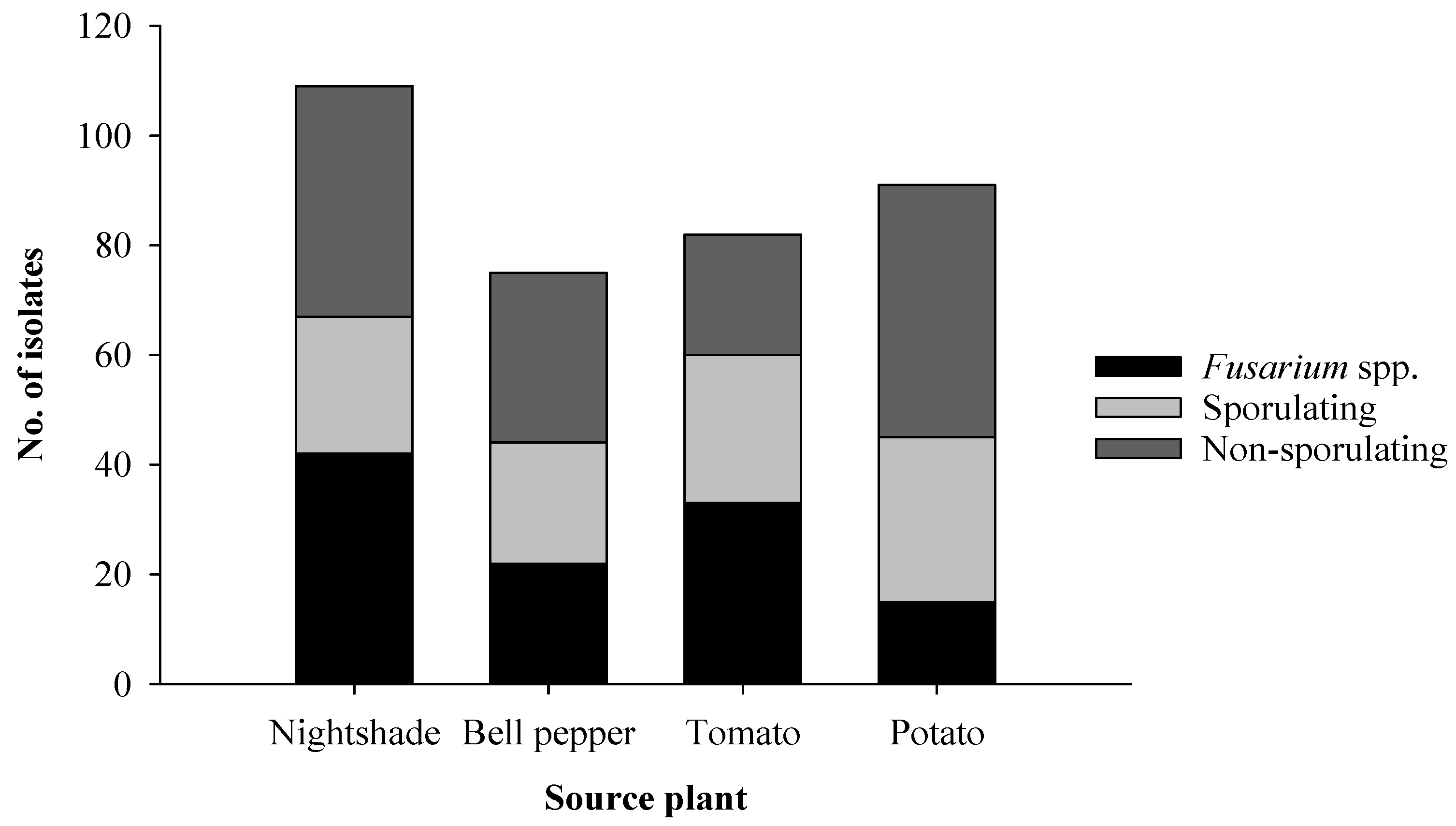 Plants 11 01605 g001