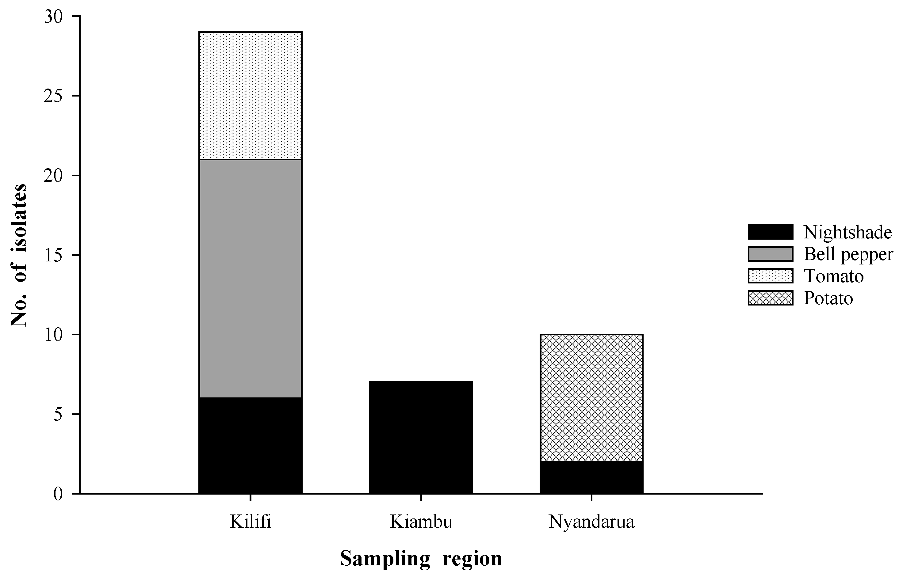 Plants 11 01605 g002