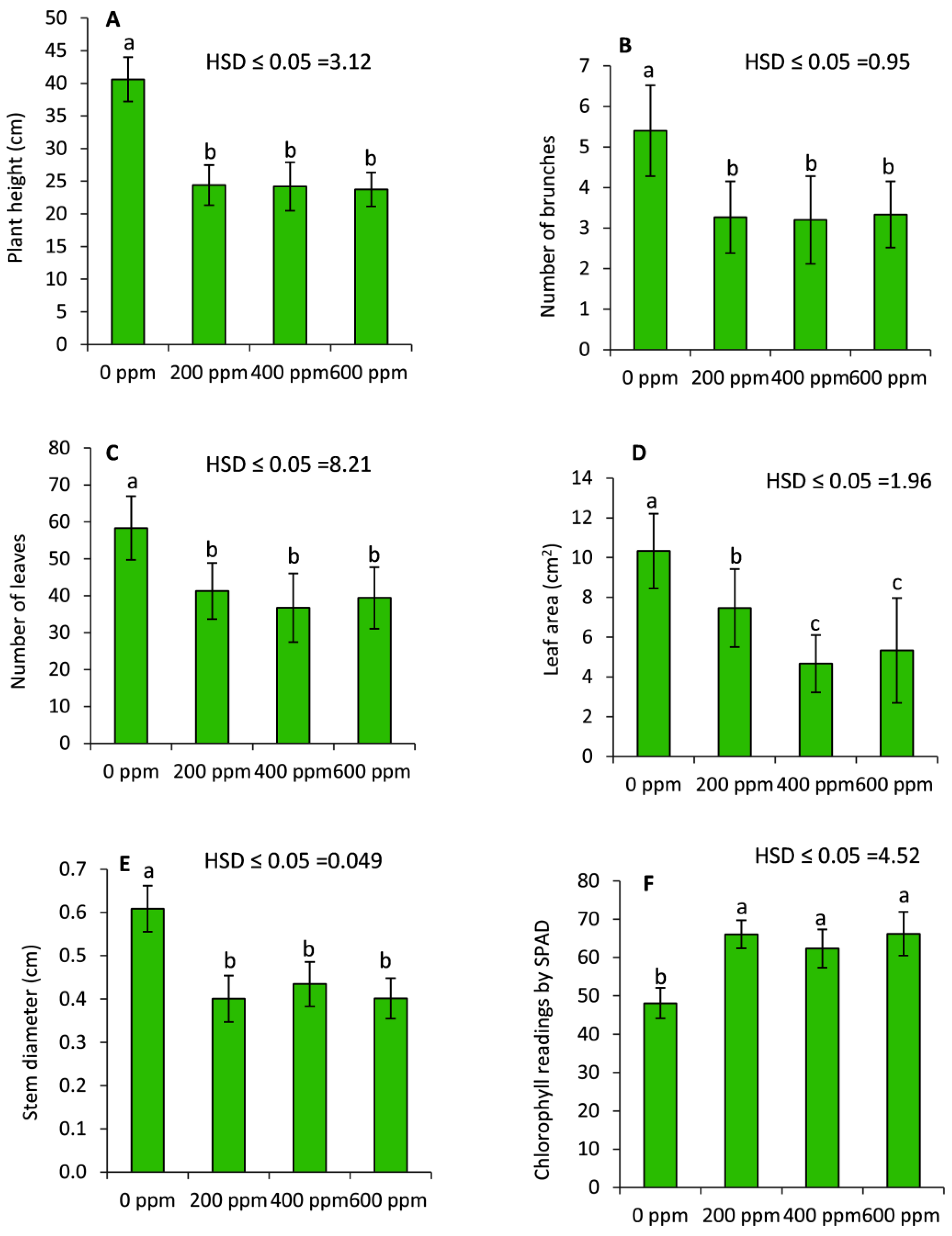 Plants 11 01607 g001