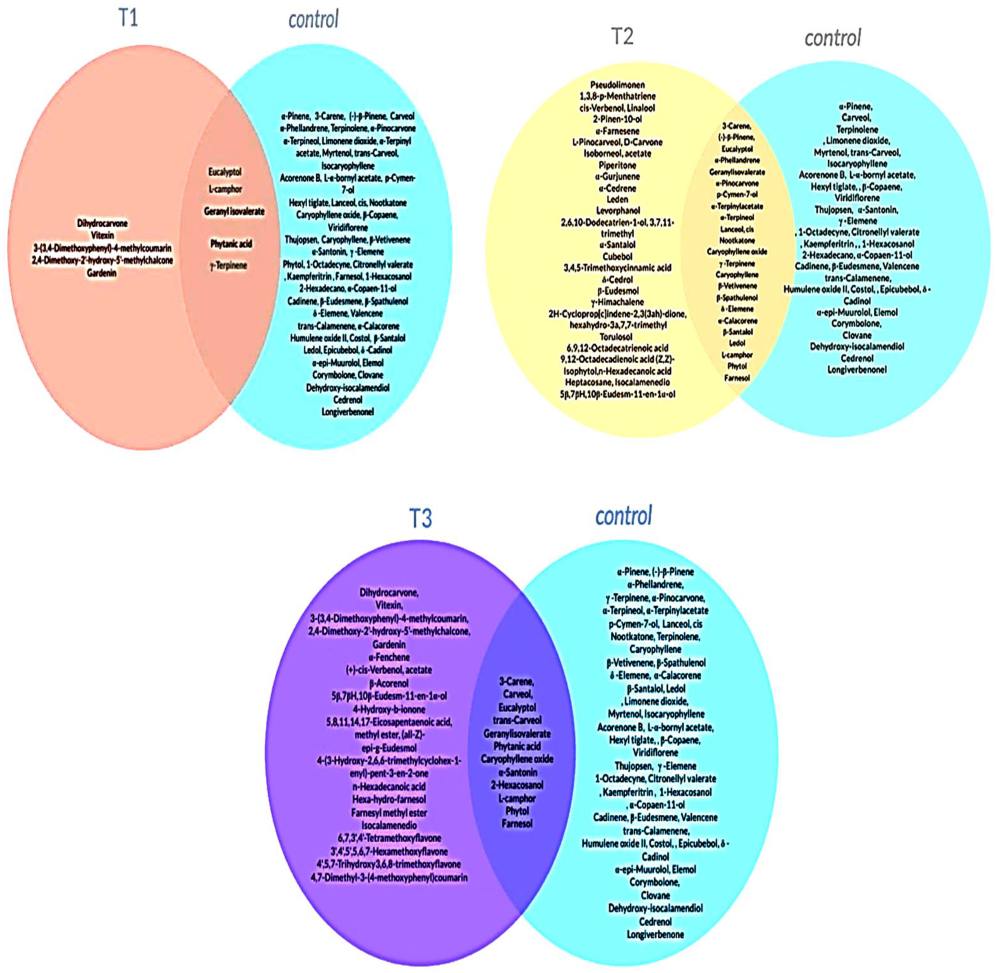 Plants 11 01607 g003