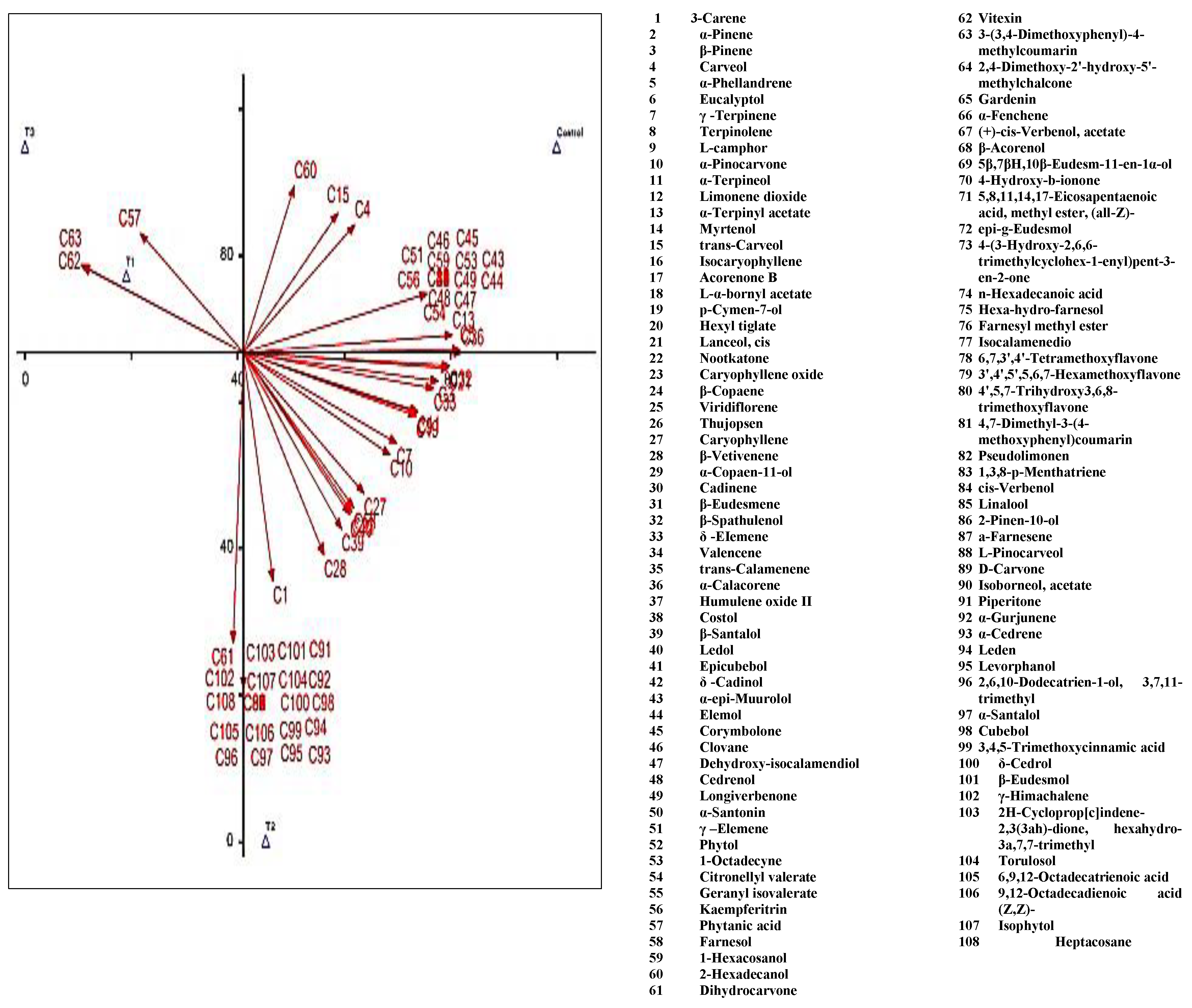 Plants 11 01607 g004