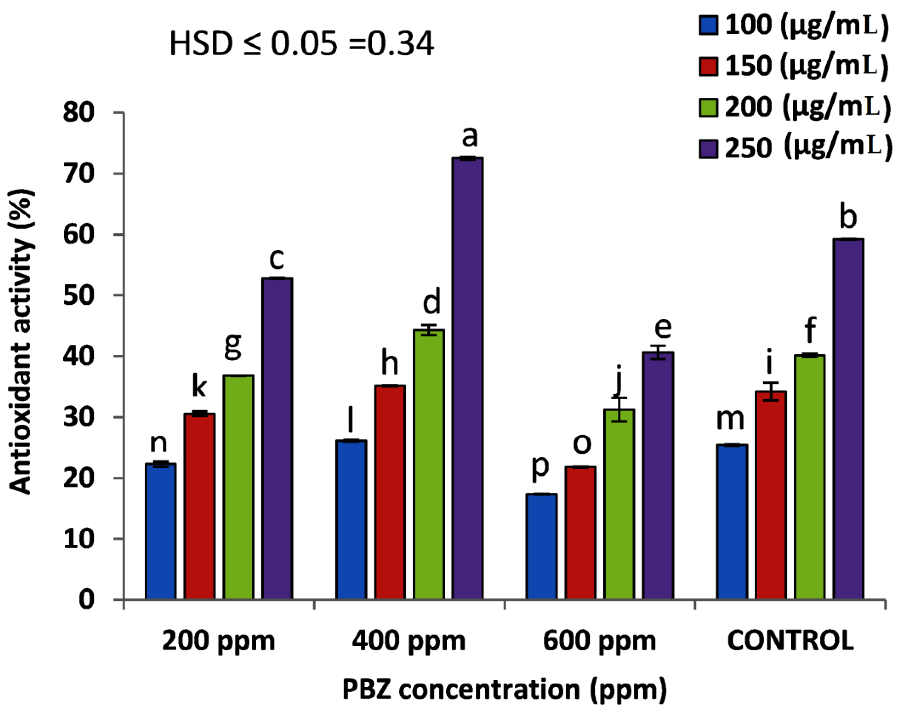 Plants 11 01607 g005