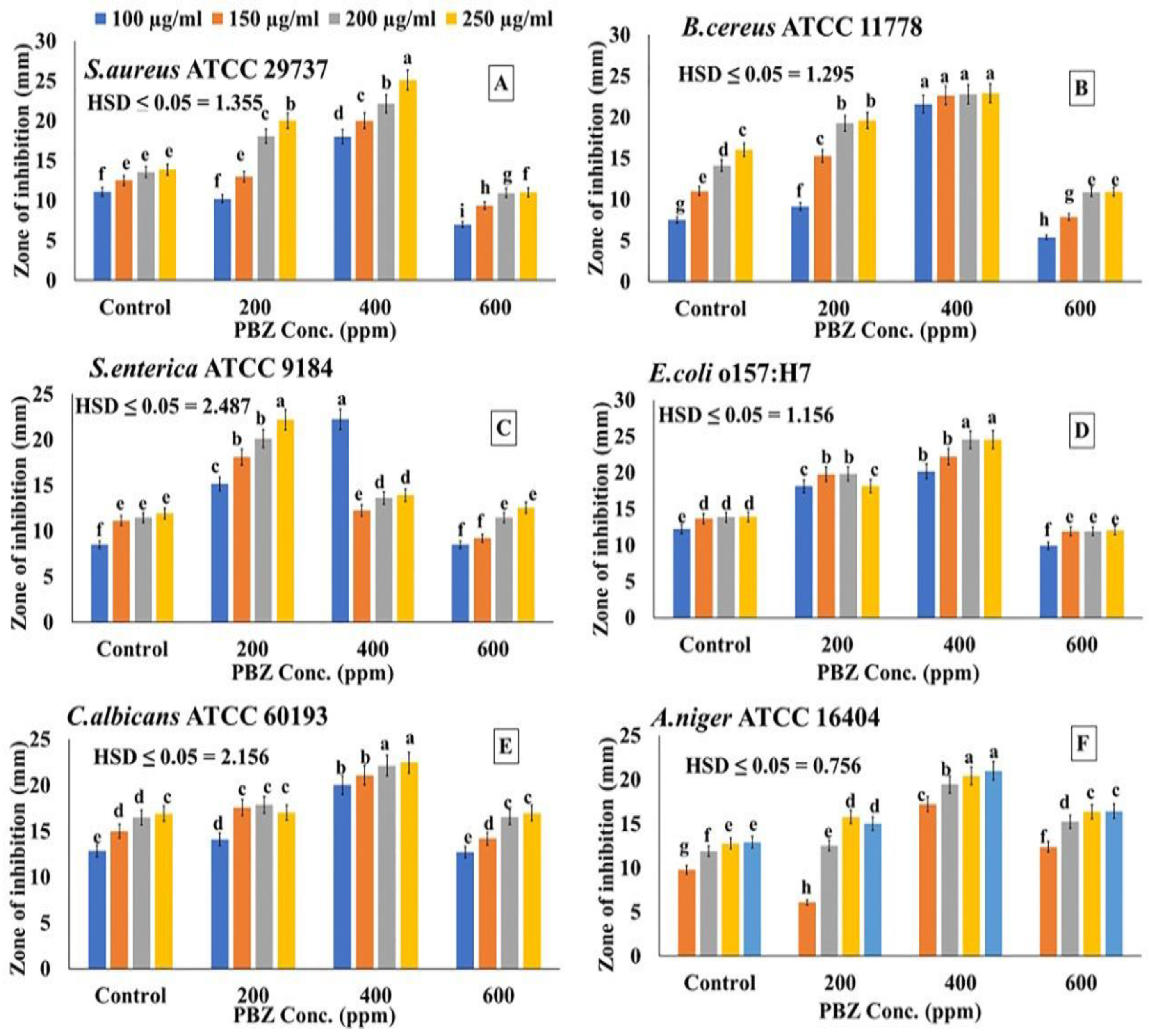 Plants 11 01607 g006