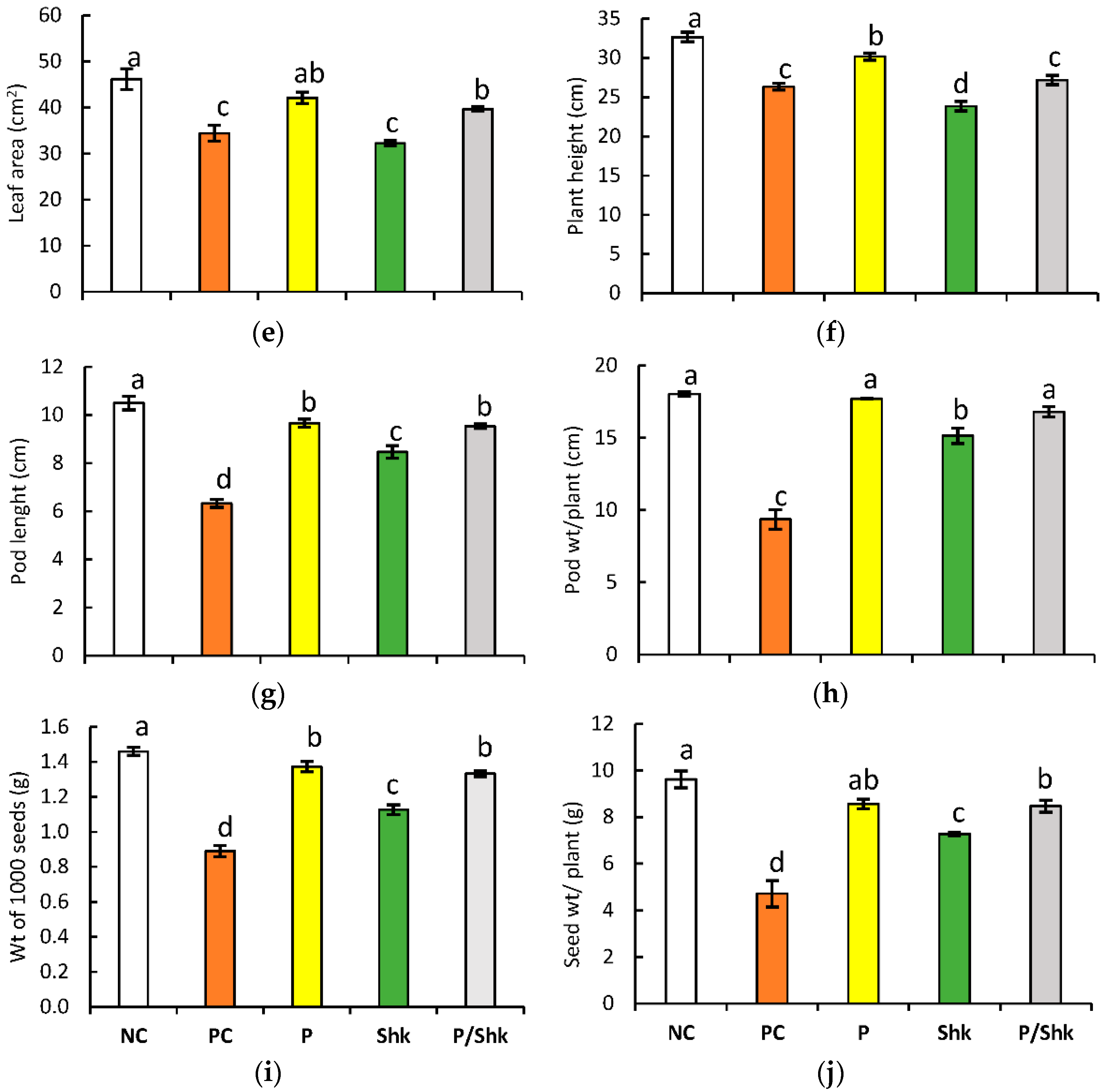 Plants 11 01610 g001b