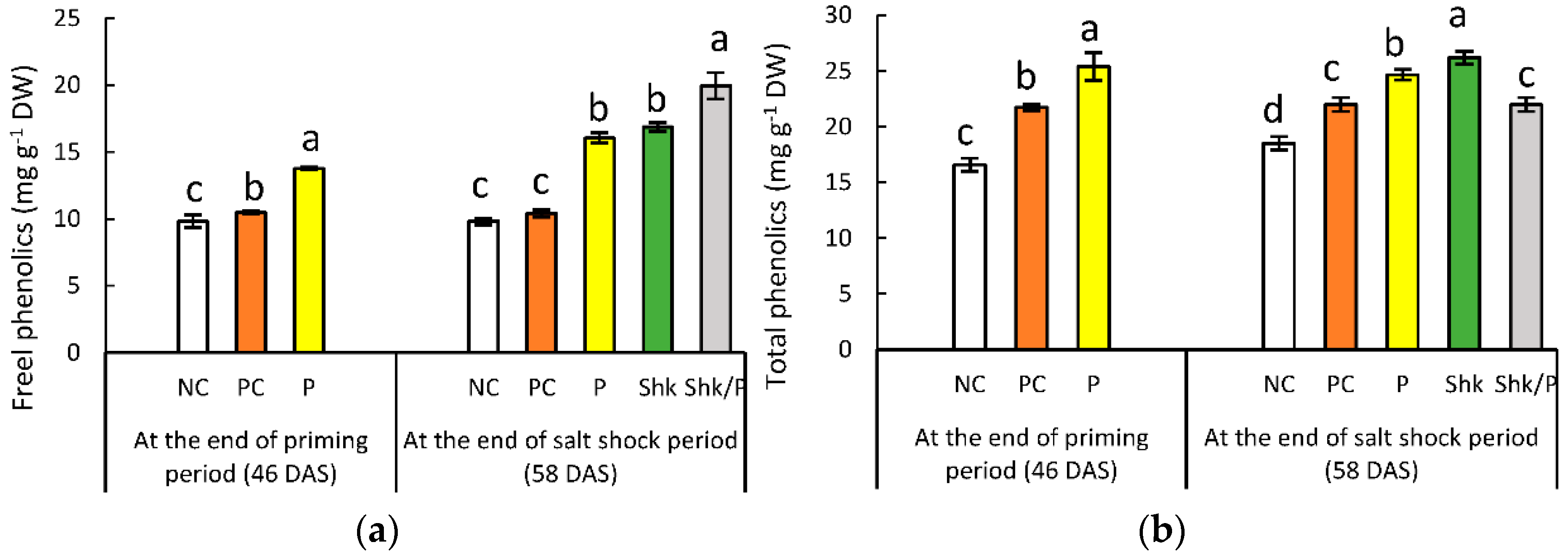 Plants 11 01610 g005