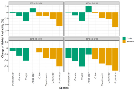 Plants 11 01616 g0a8