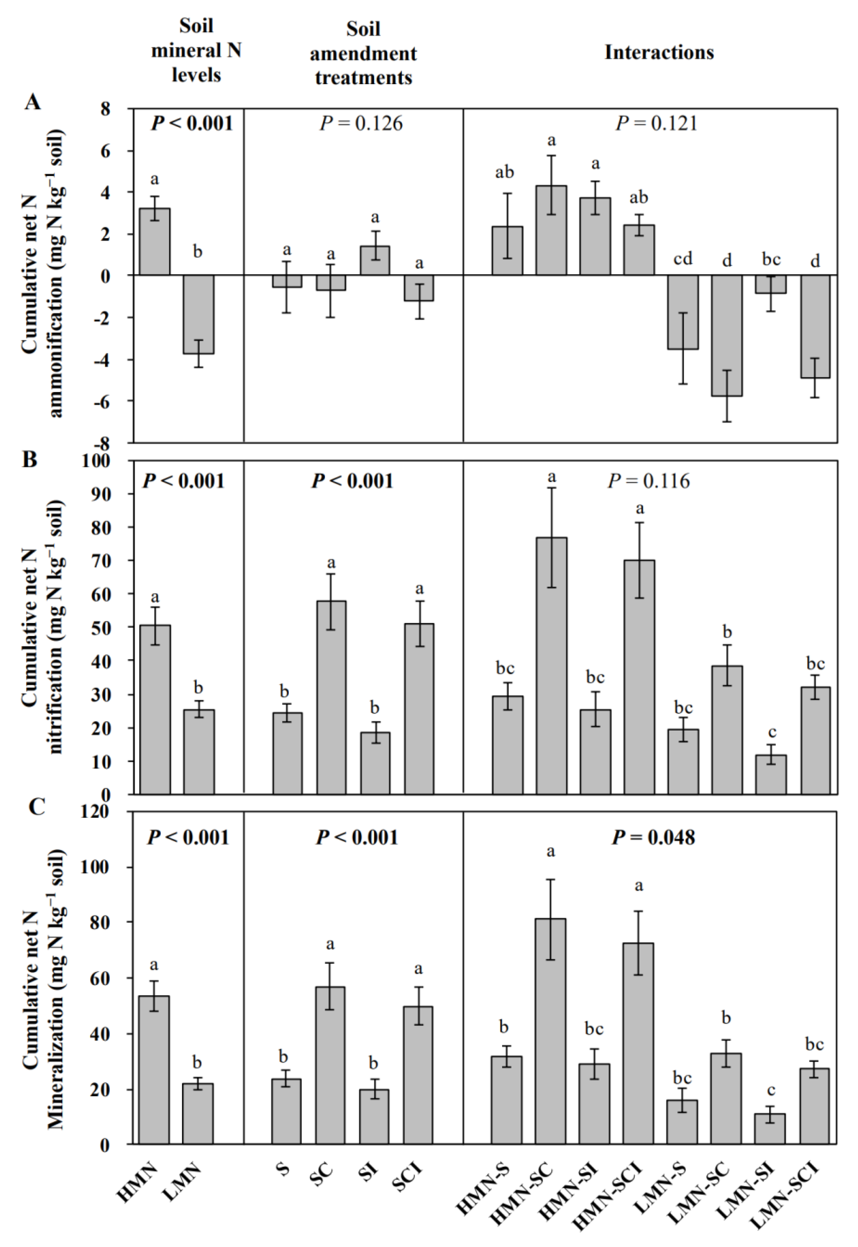 Plants 11 01621 g001