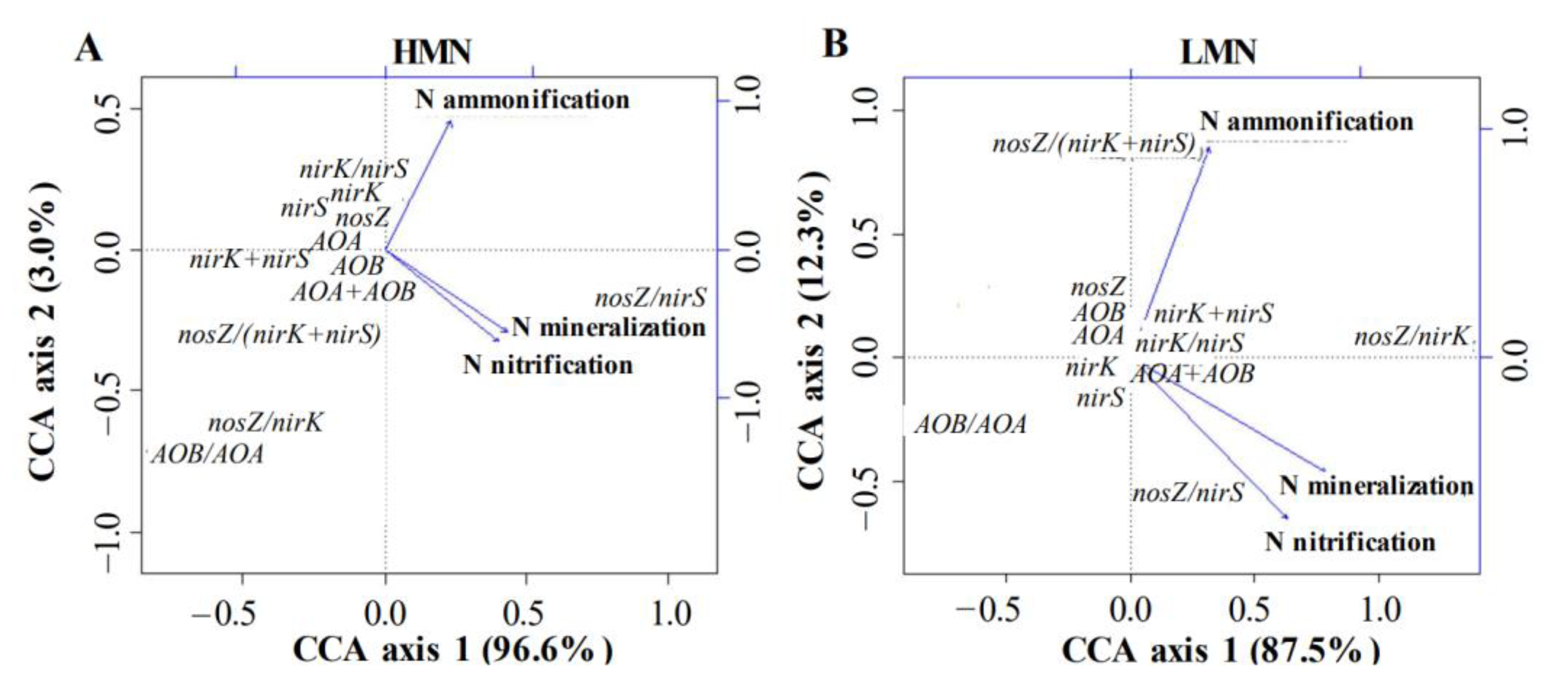 Plants 11 01621 g002