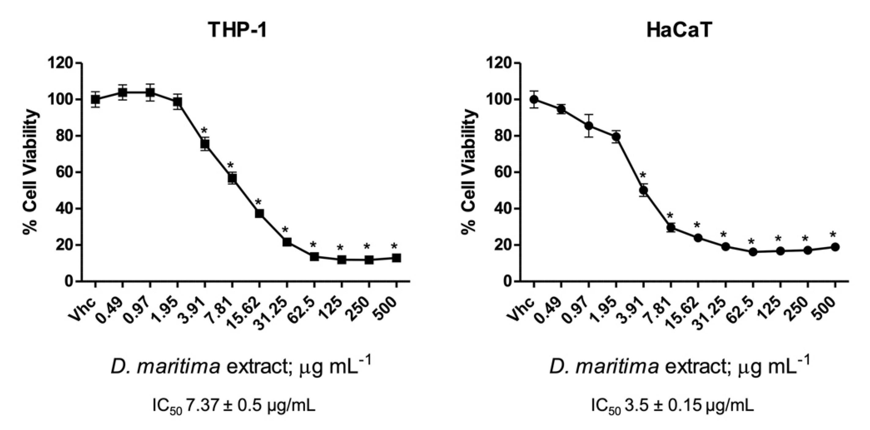 Plants 11 01629 g003
