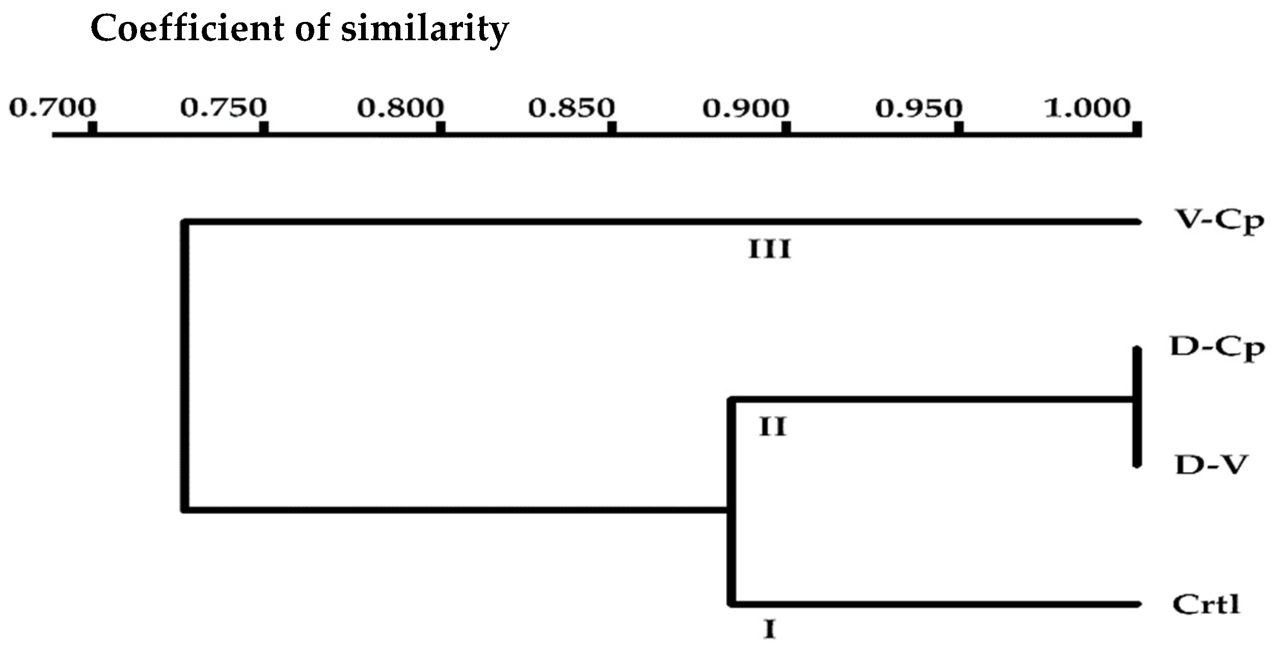 Plants 11 01630 g003