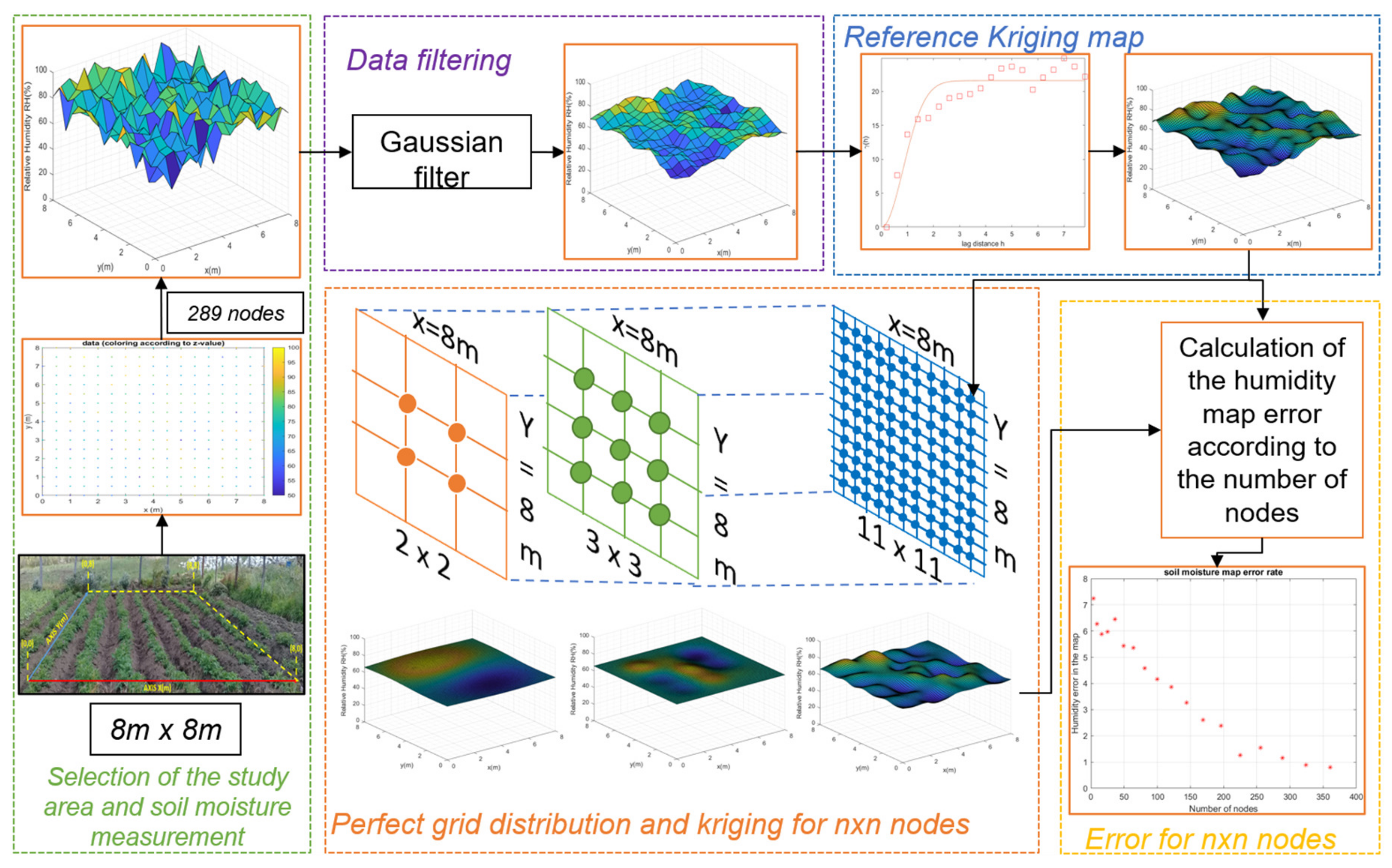 Plants 11 01636 g001