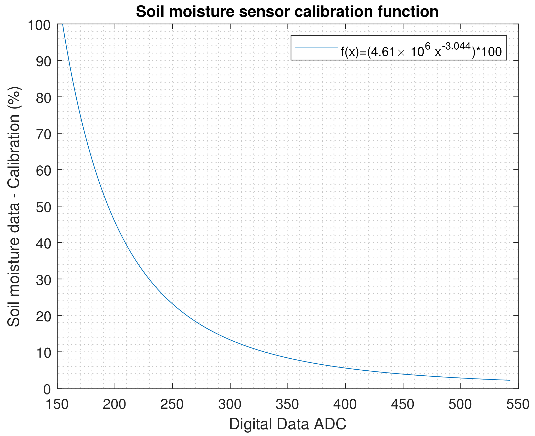 Plants 11 01636 g004