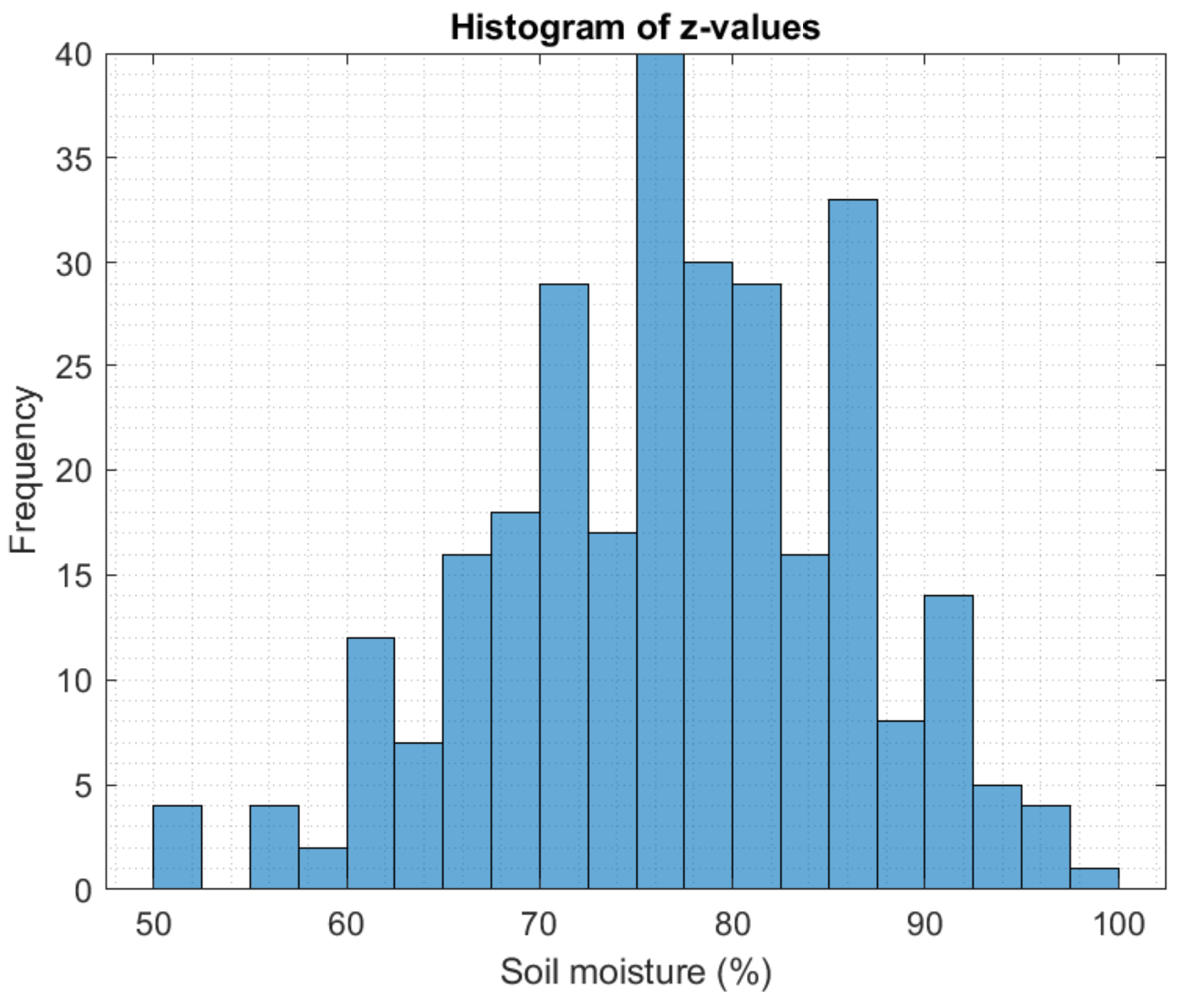Plants 11 01636 g009