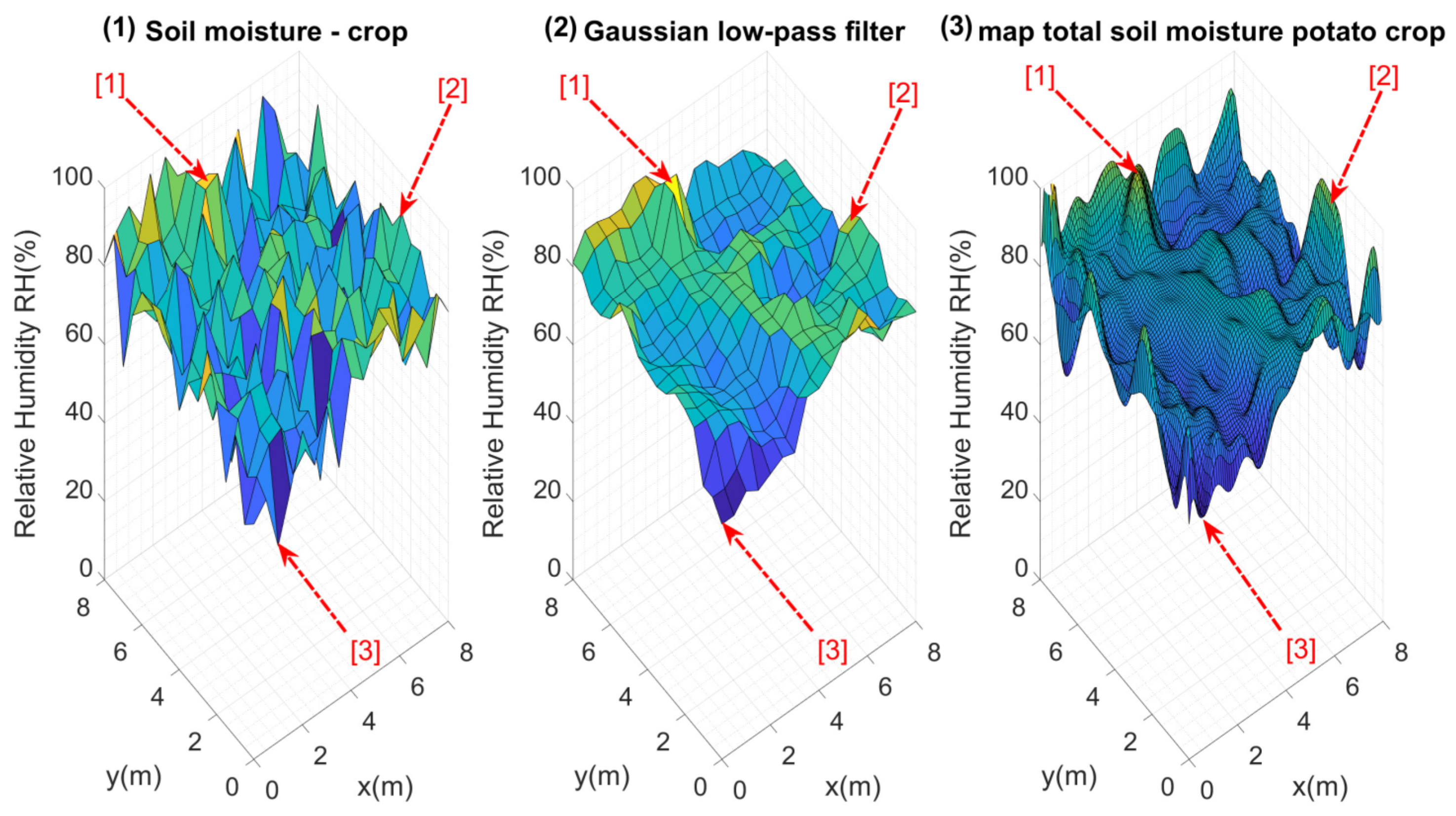 Plants 11 01636 g010