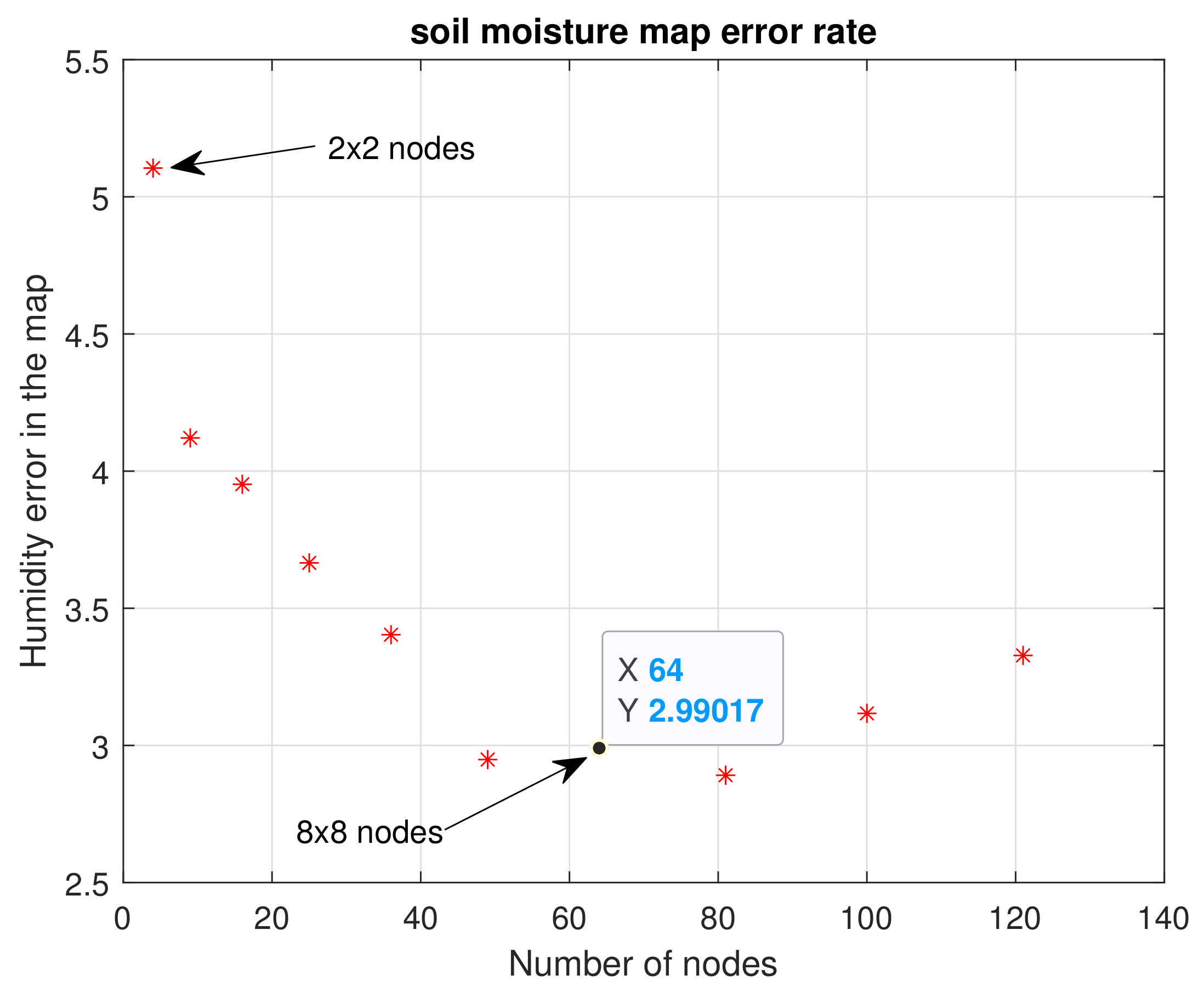 Plants 11 01636 g012