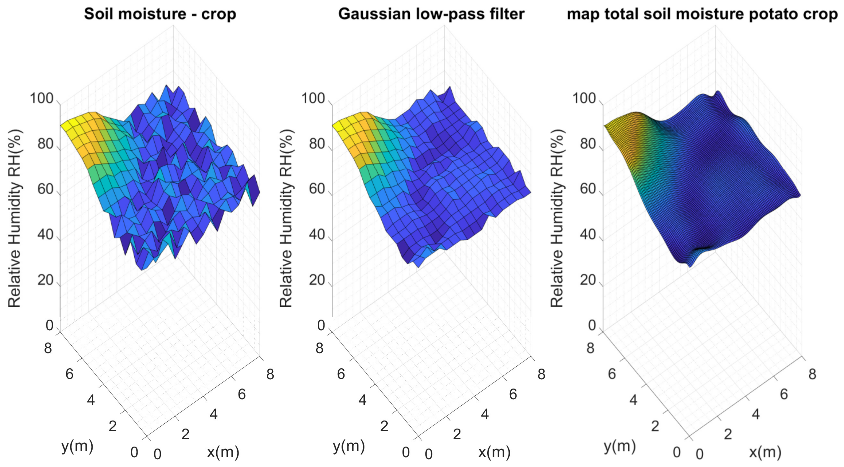 Plants 11 01636 g013
