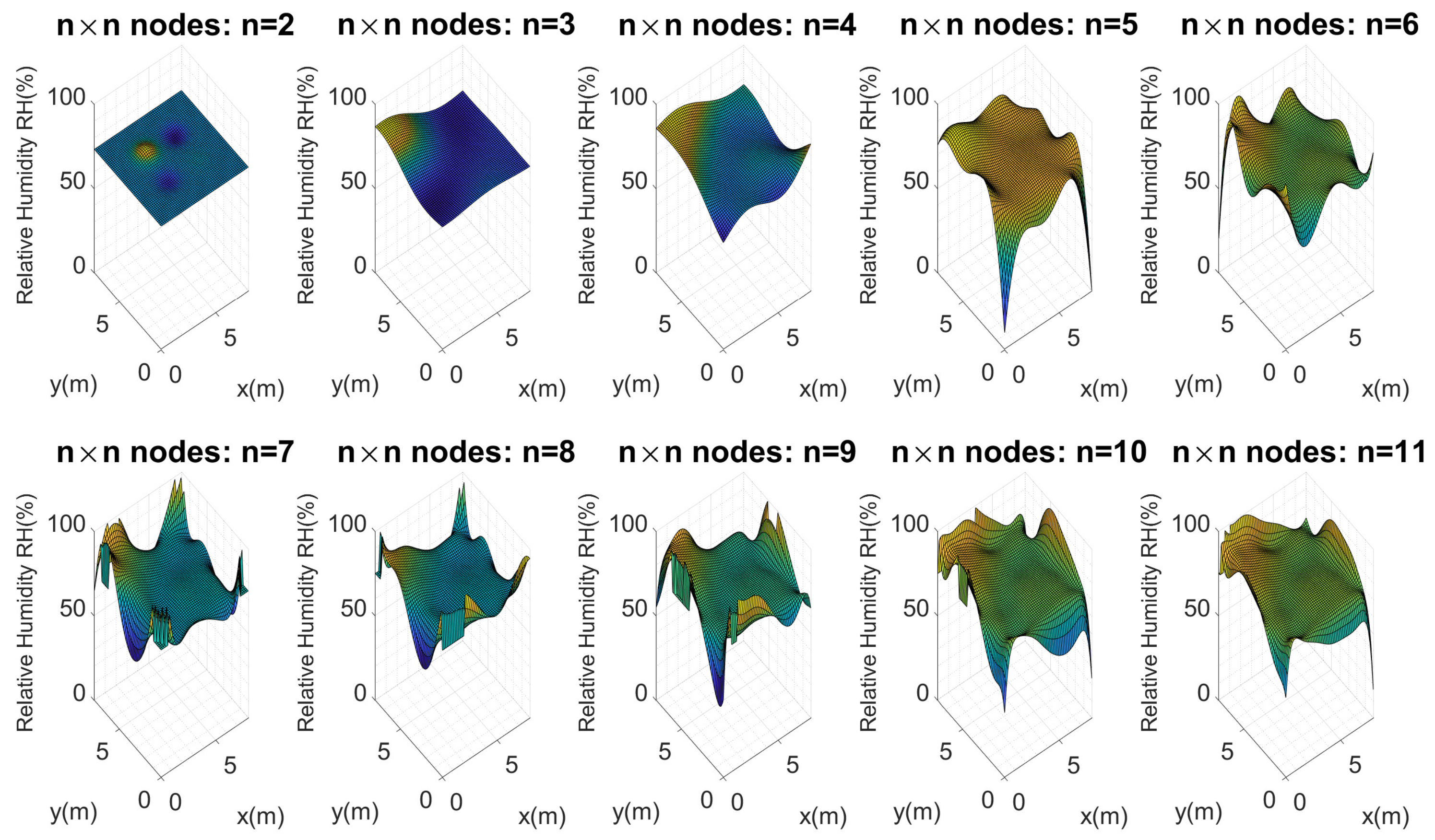 Plants 11 01636 g014