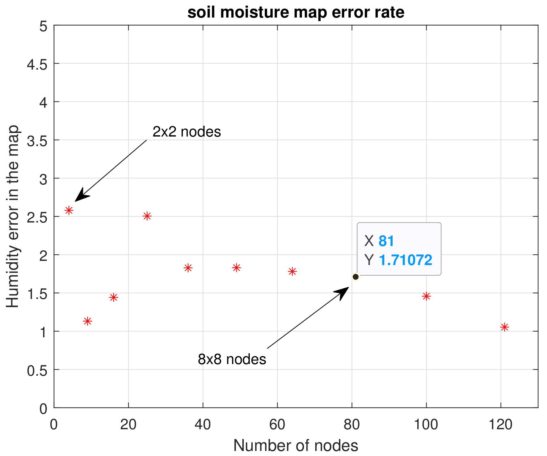 Plants 11 01636 g015
