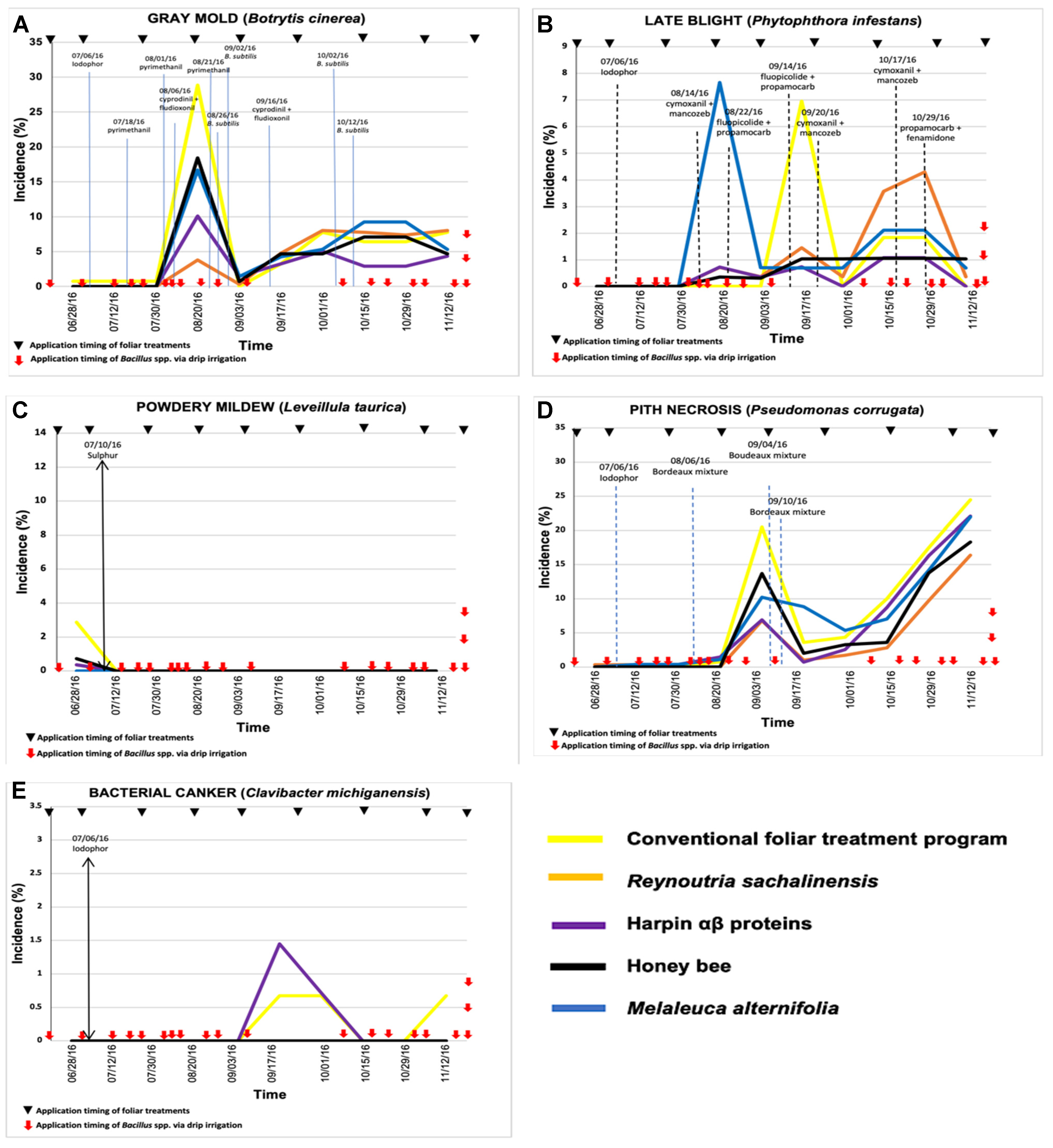 Plants 11 01638 g001