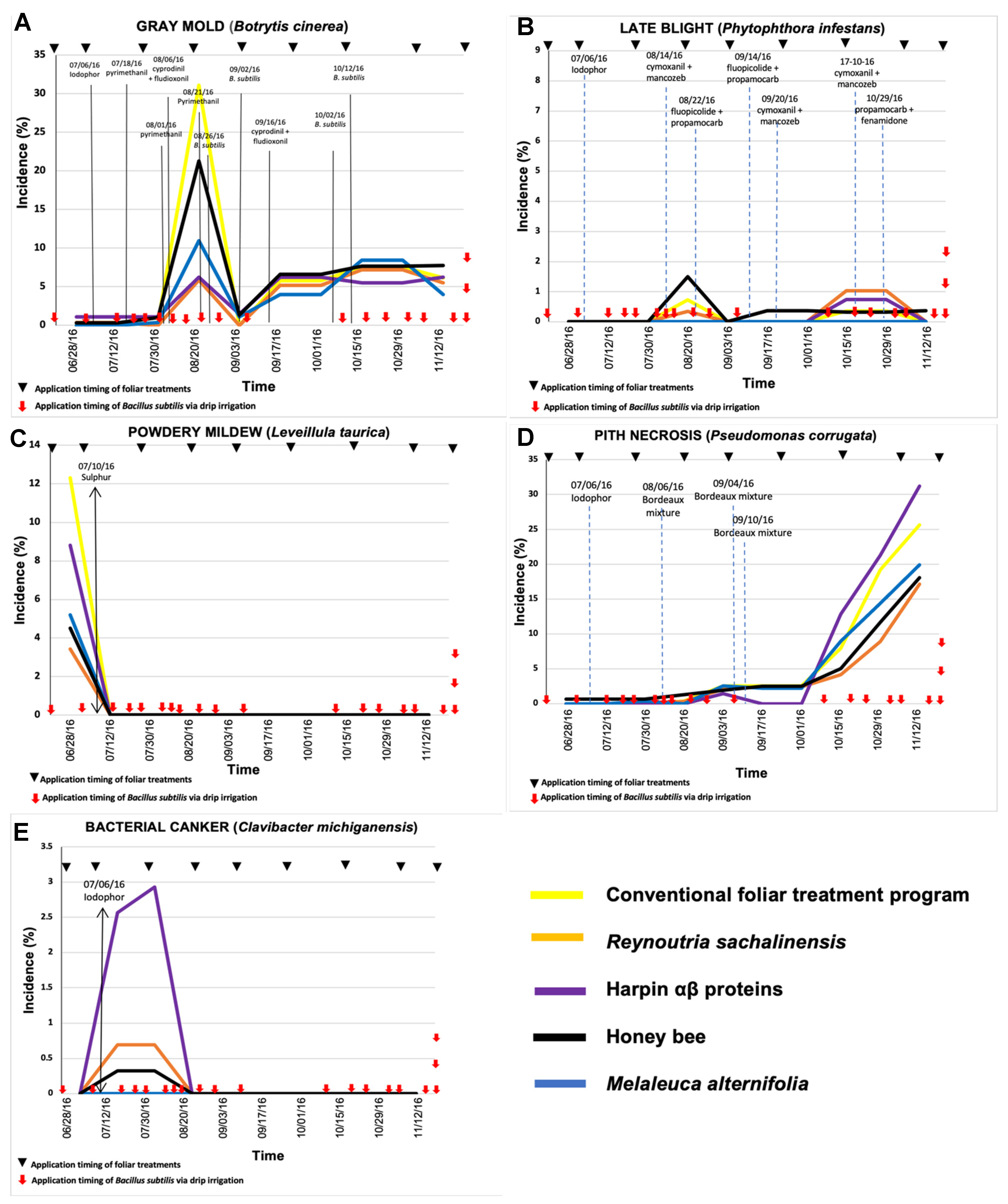Plants 11 01638 g002