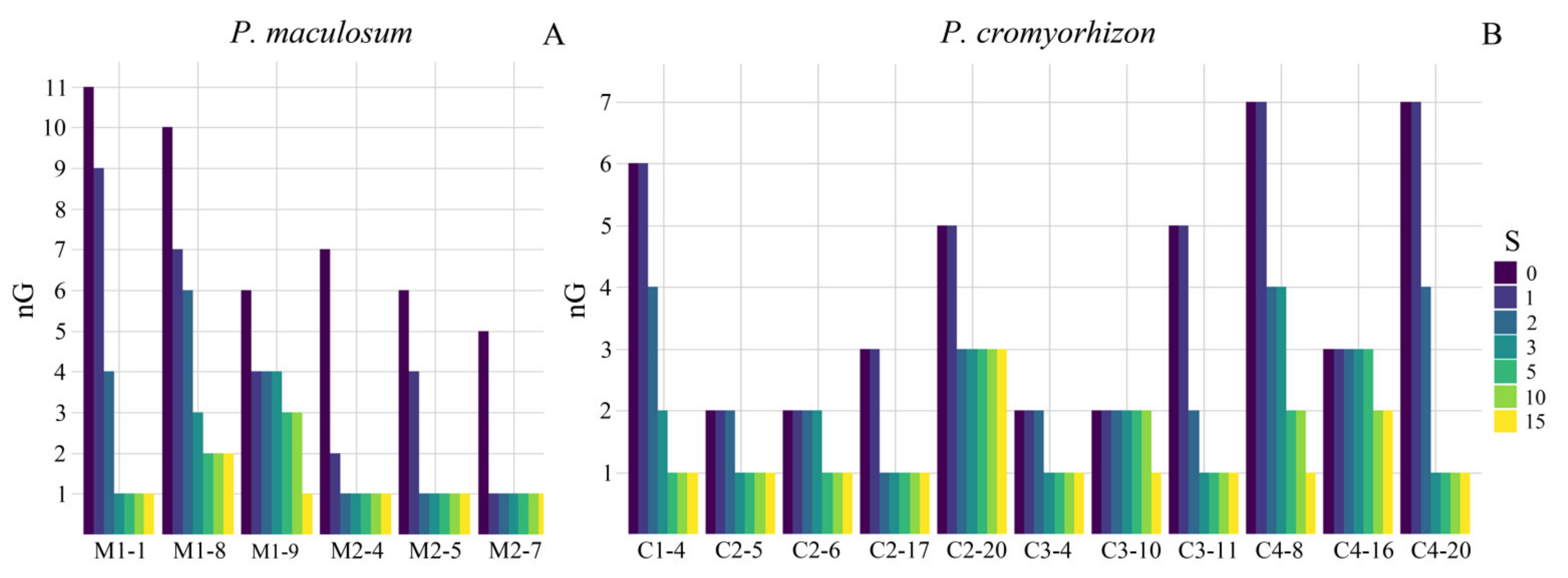 Plants 11 01639 g001 Plants 11 01639 g001