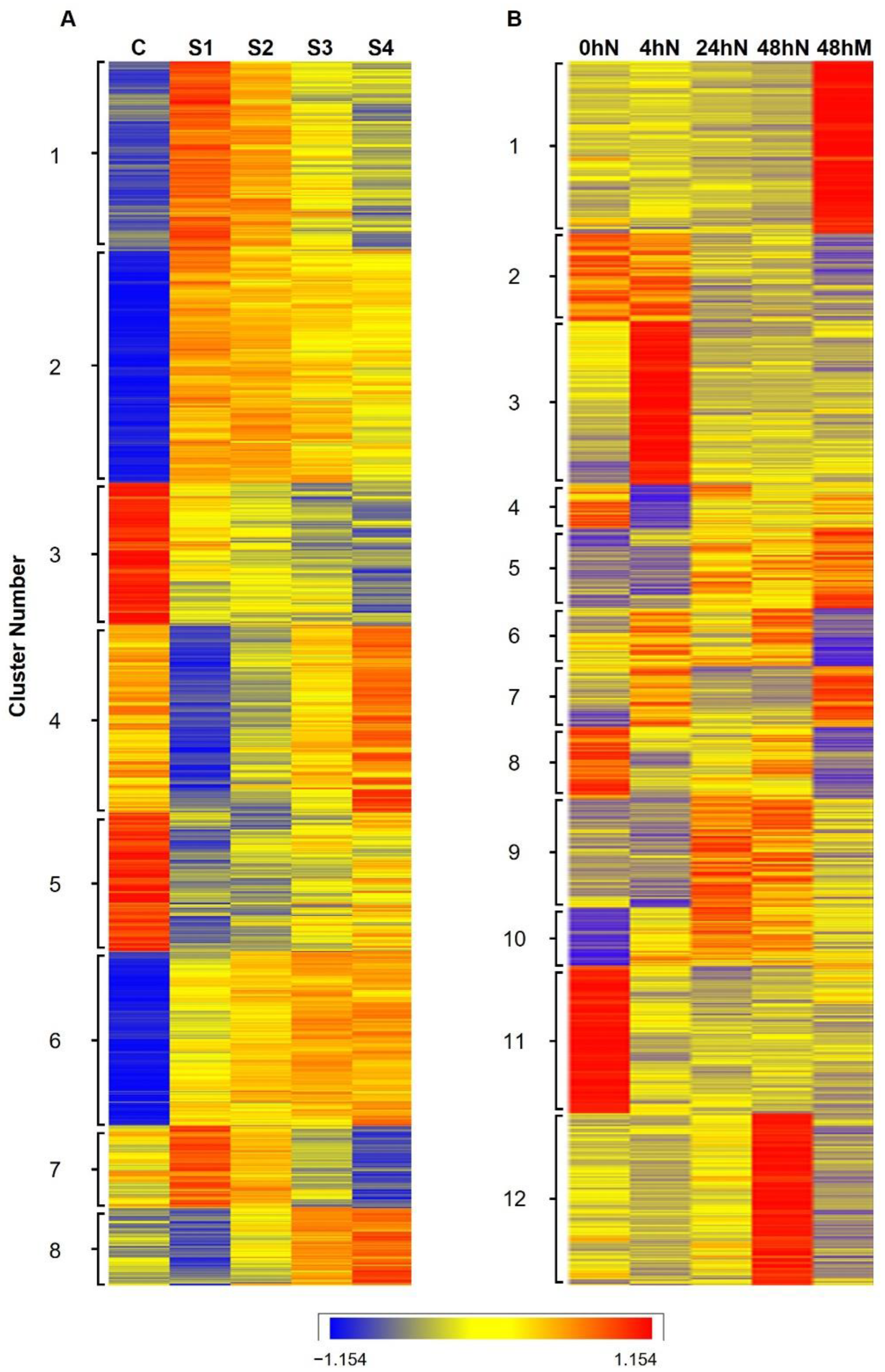 Plants 11 01643 g002