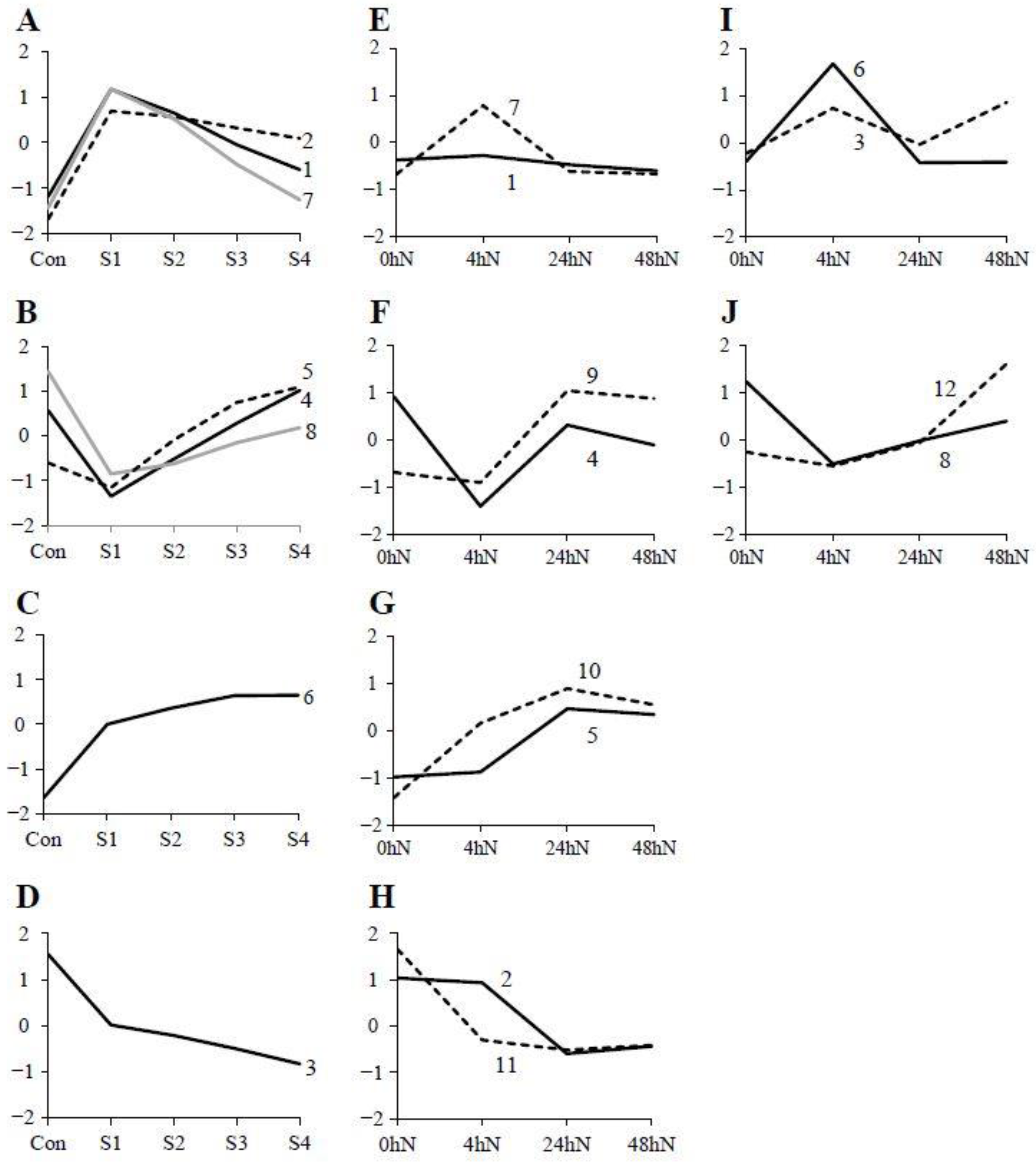 Plants 11 01643 g003