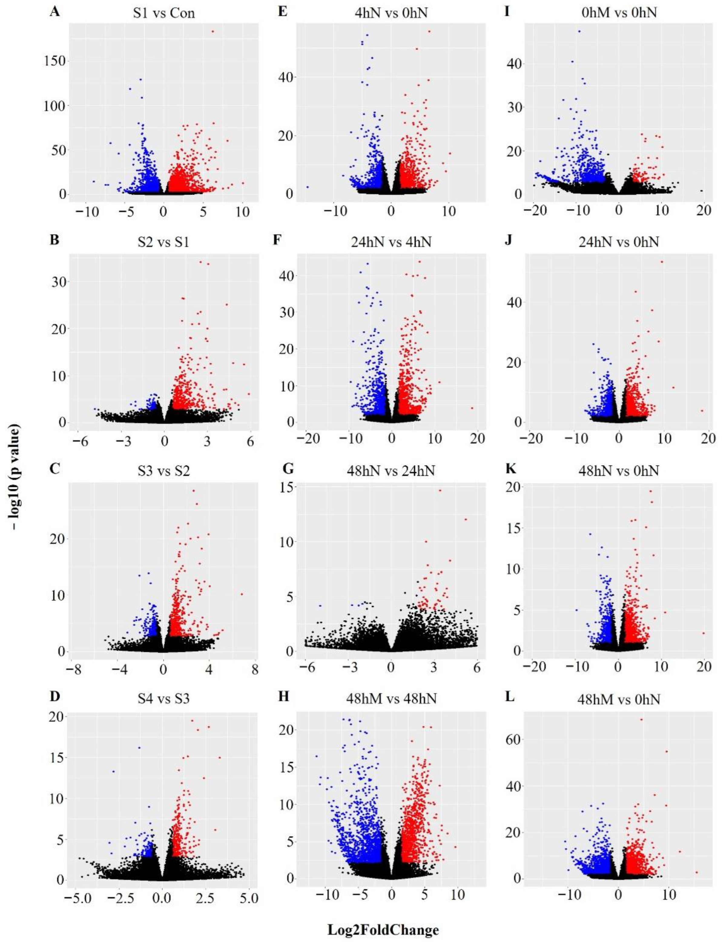 Plants 11 01643 g005
