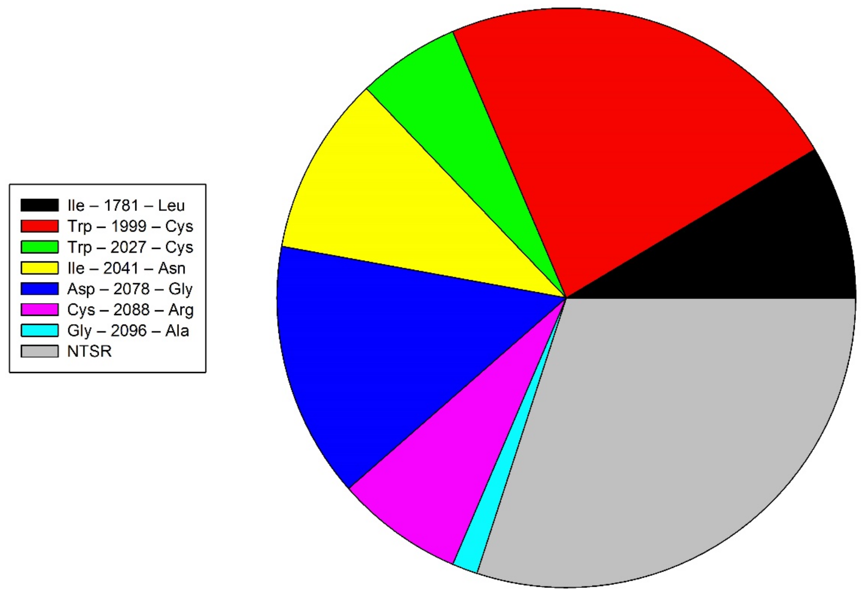 Plants 11 01644 g002