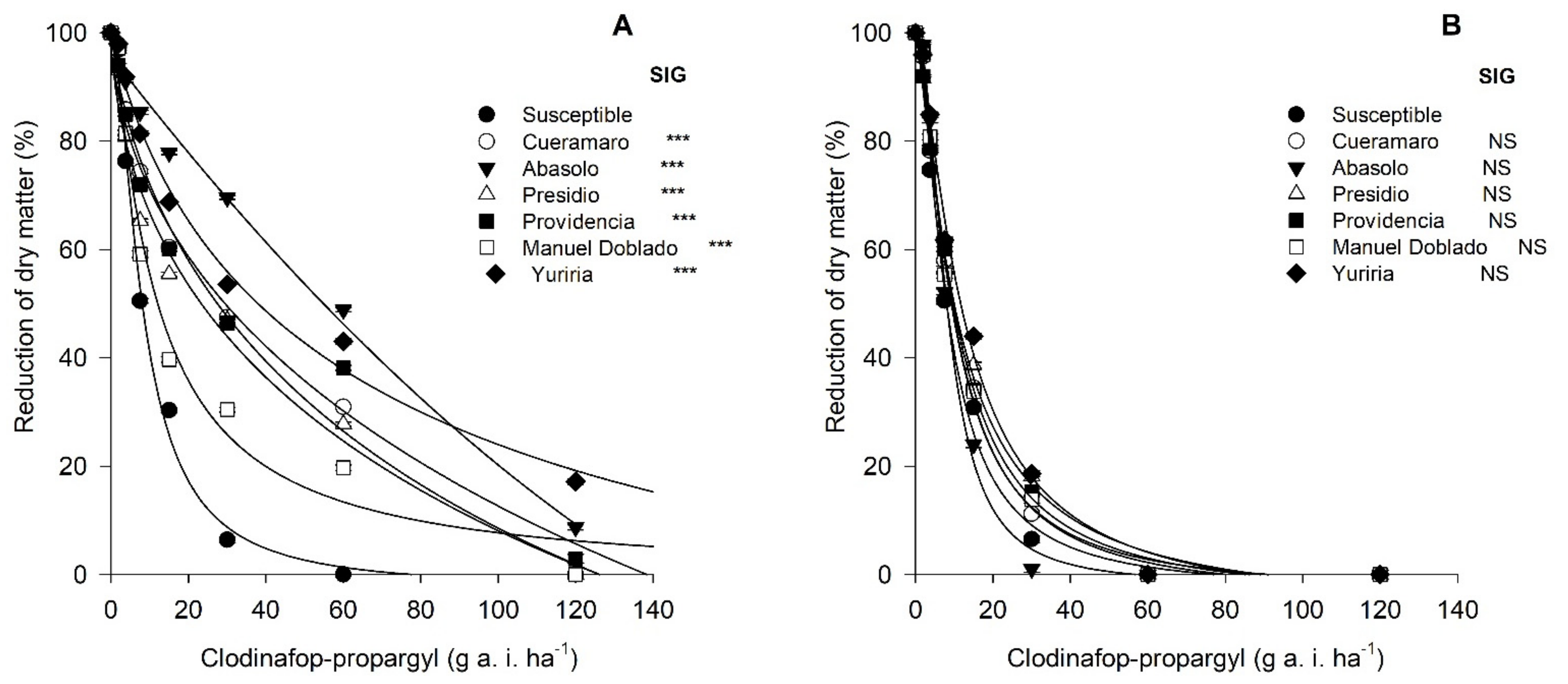 Plants 11 01644 g003