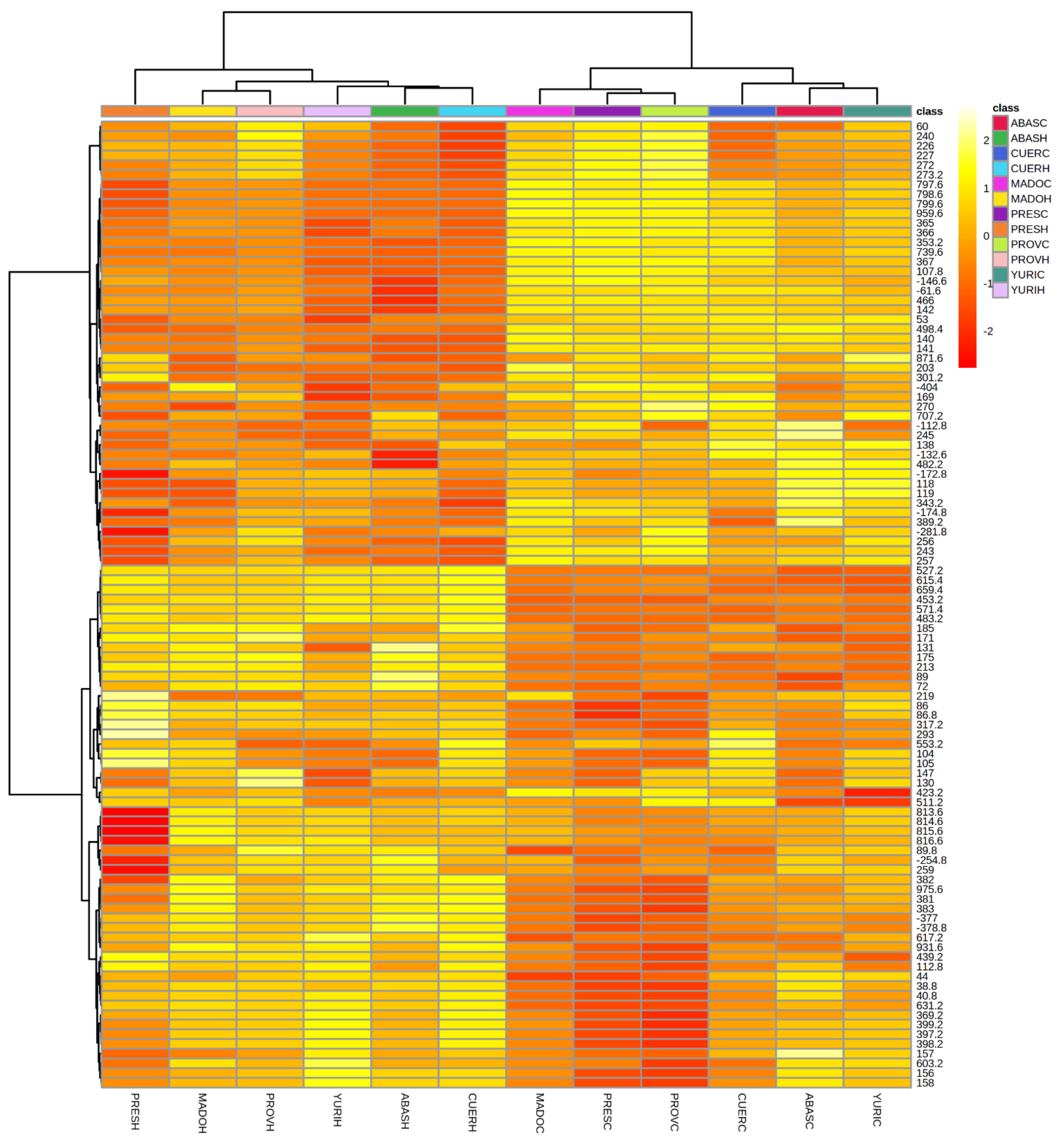 Plants 11 01644 g004