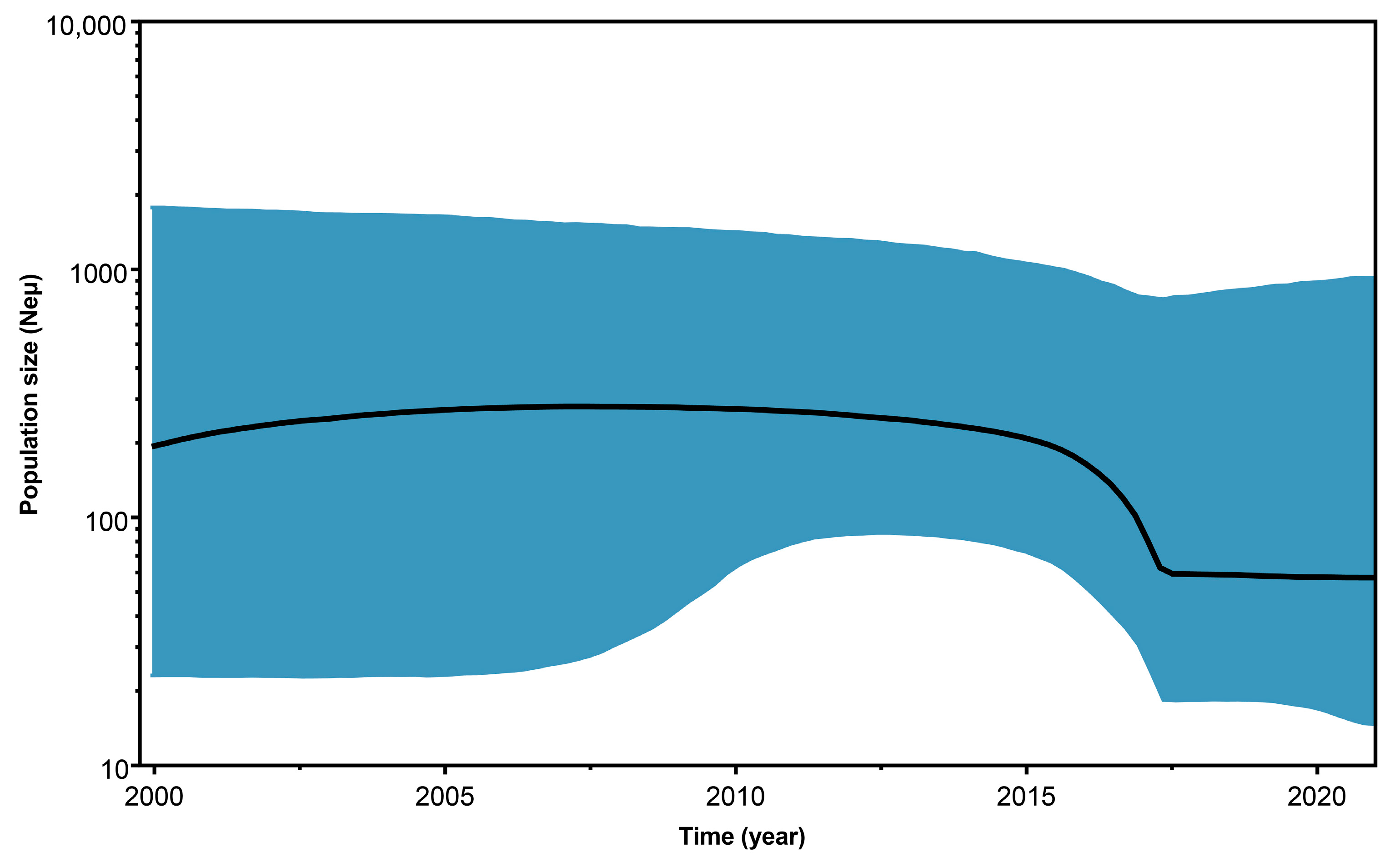 Plants 11 01646 g003