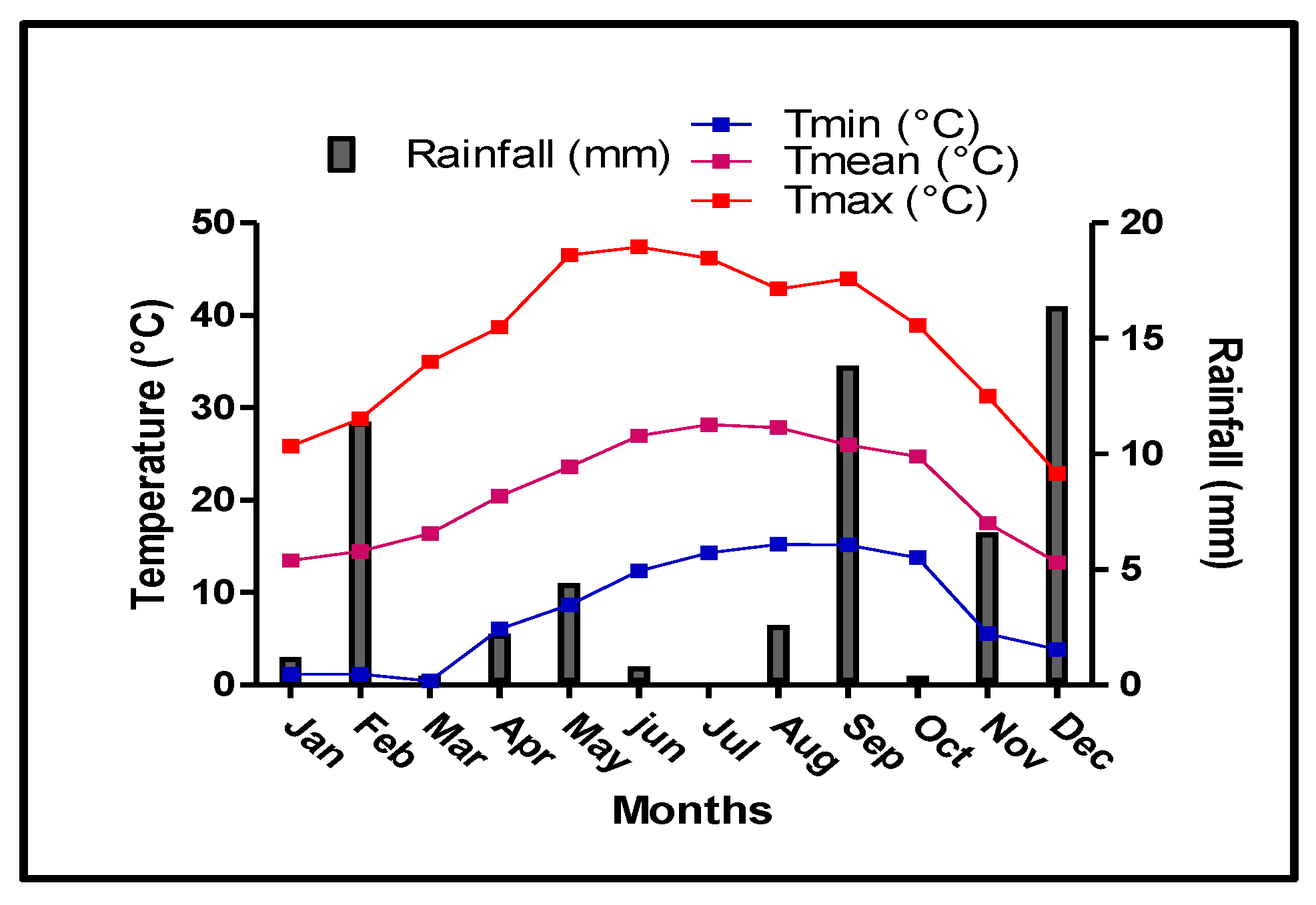 Plants 11 01656 g001