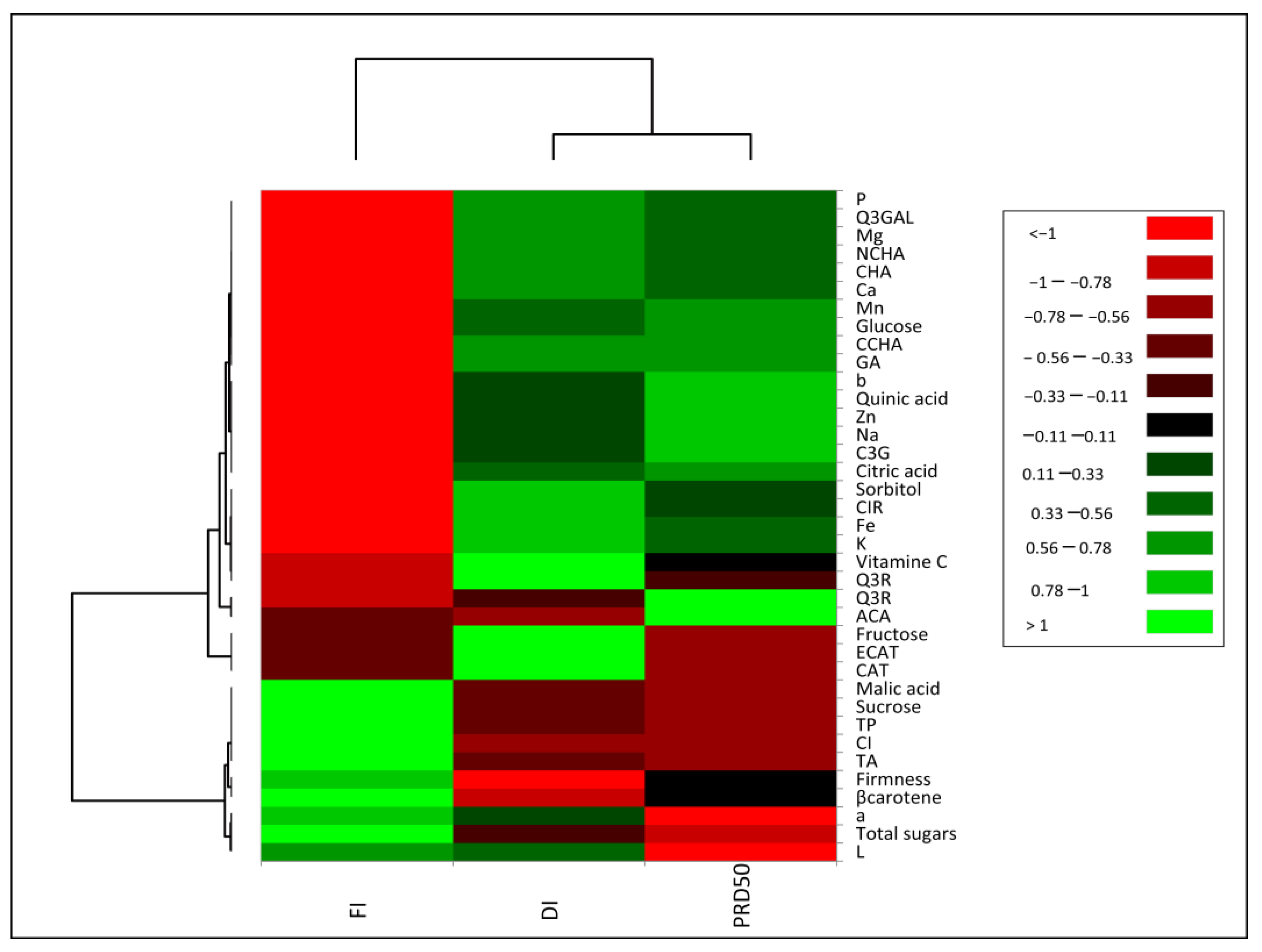 Plants 11 01656 g008