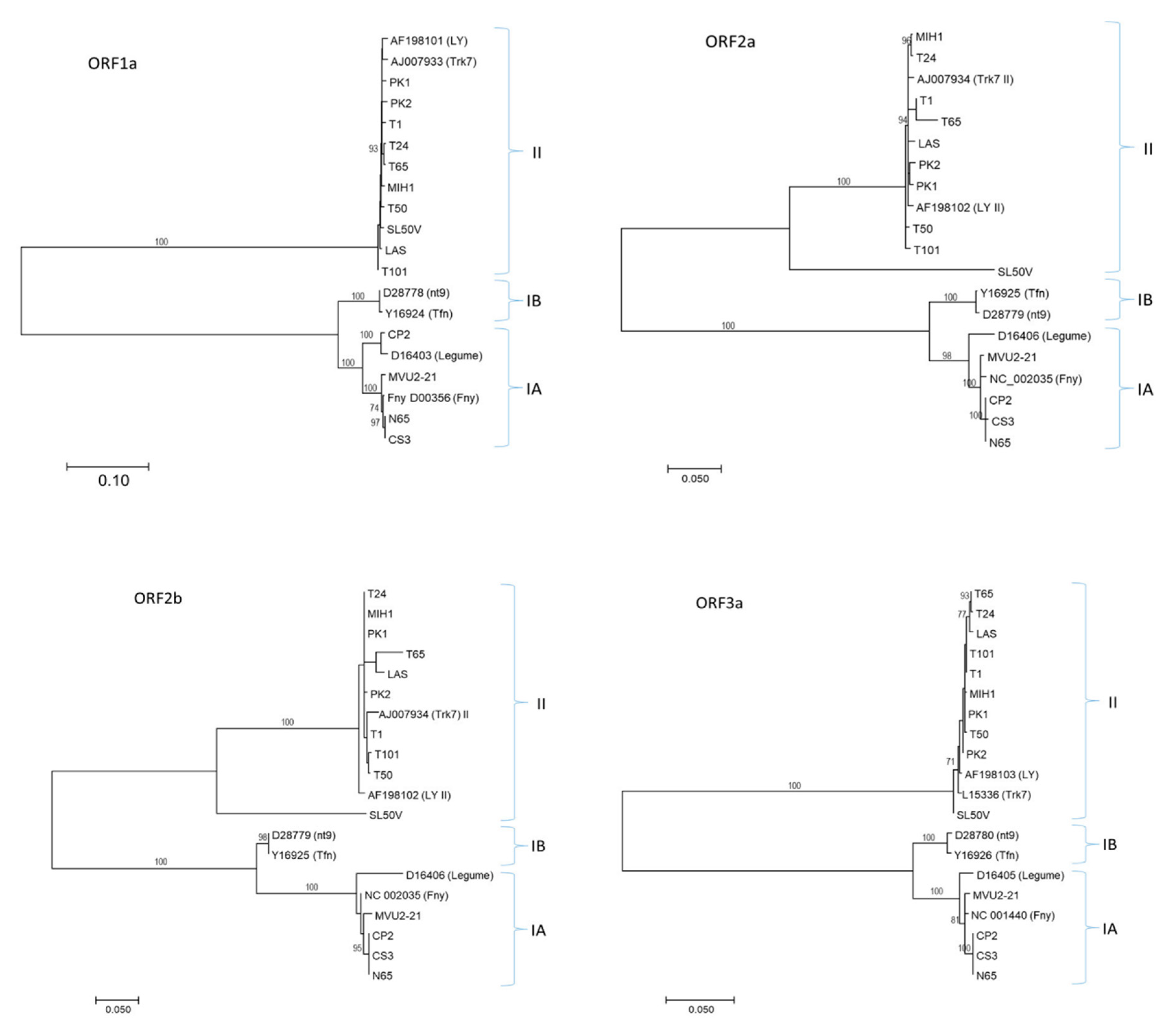 Plants 11 01665 g002